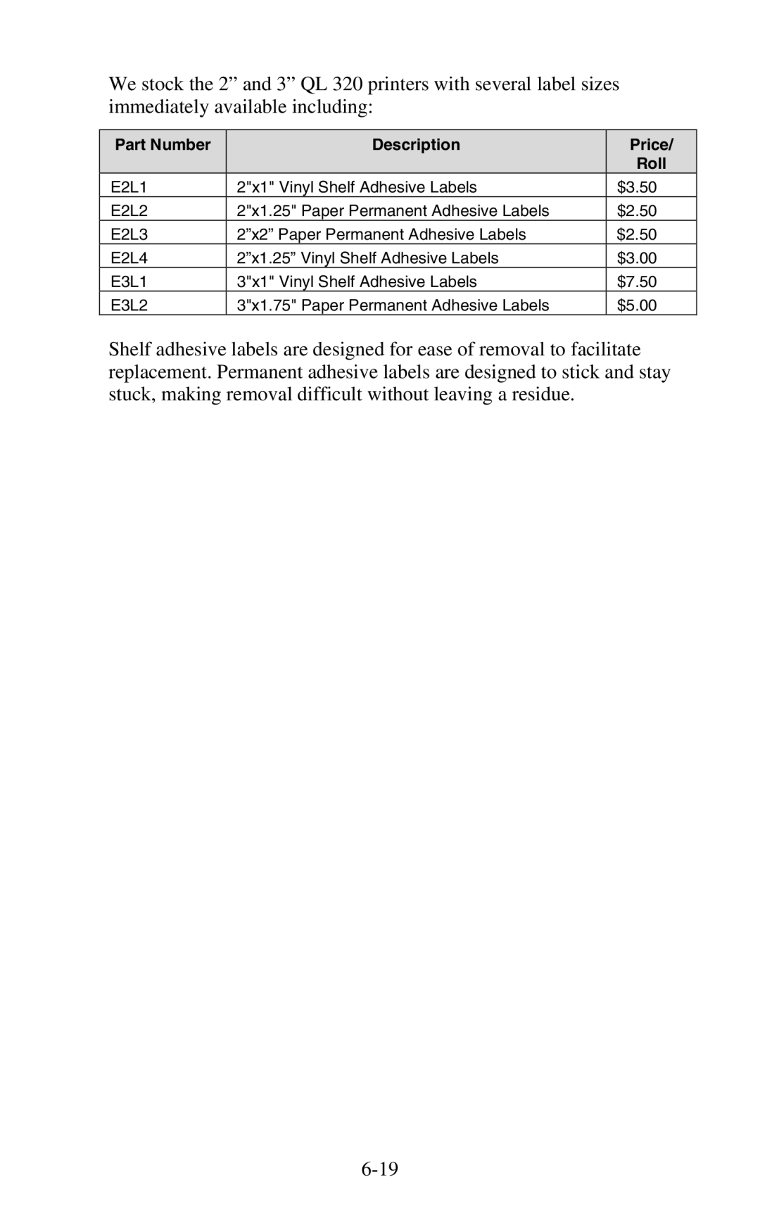 Worth Data 802 RF user manual Part Number Description Price Roll 