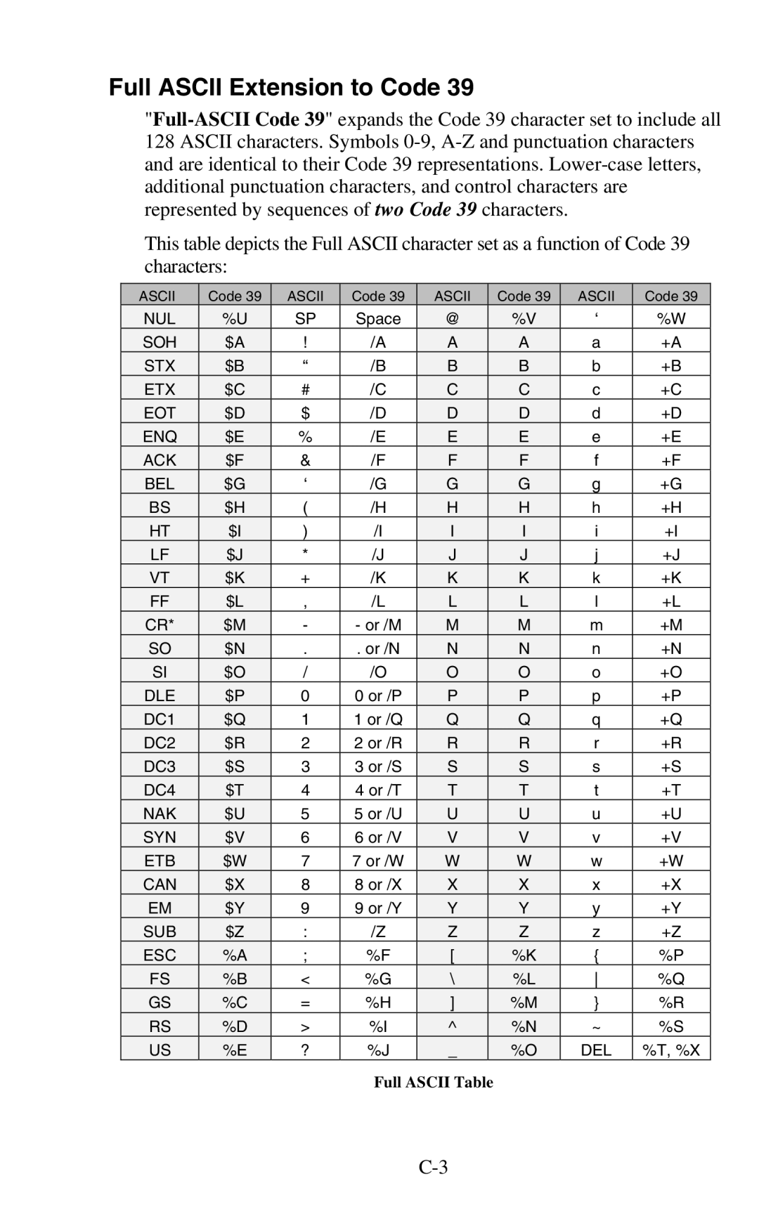 Worth Data 802 RF user manual Full Ascii Extension to Code 