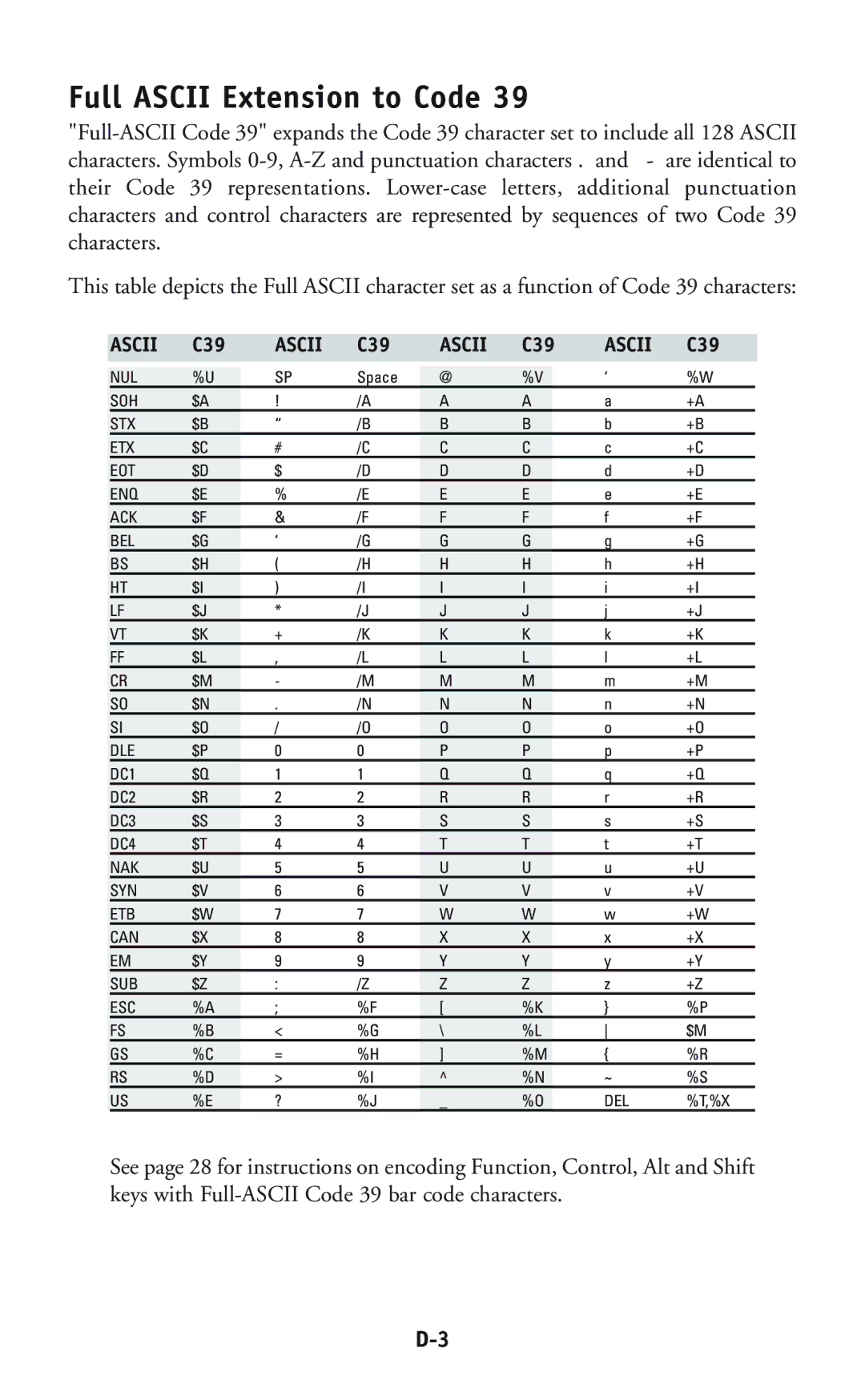 Worth Data P11/12 user manual Full Ascii Extension to Code 