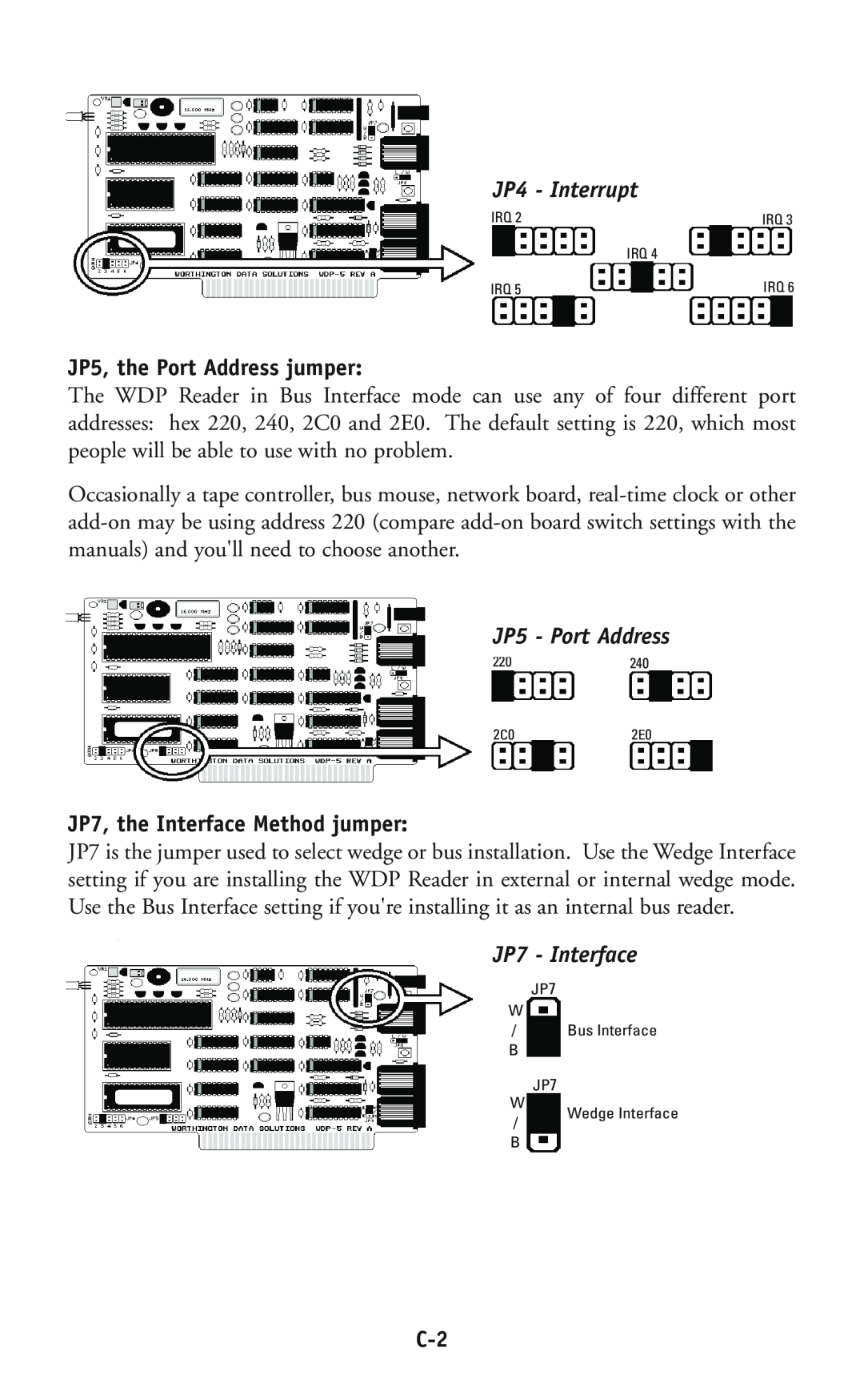 Worth Data P11/12 JP5, the Port Address jumper, JP7, the Interface Method jumper, JP4 - Interrupt, JP5 - Port Address 