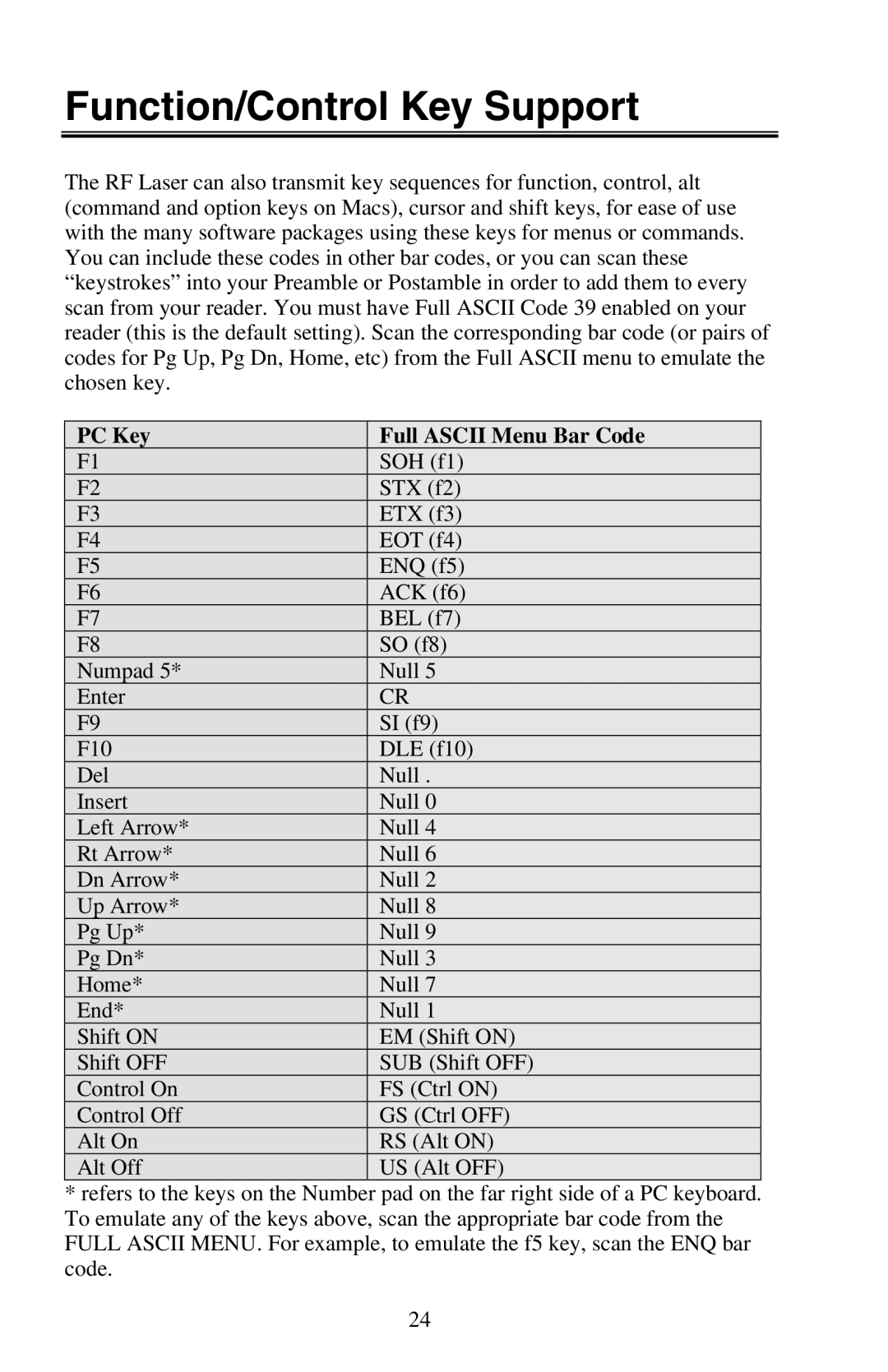 Worth Data RF Laser user manual Function/Control Key Support, PC Key Full Ascii Menu Bar Code 