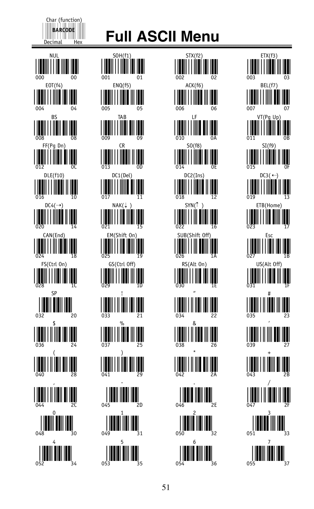 Worth Data RF Laser user manual Full Ascii Menu 