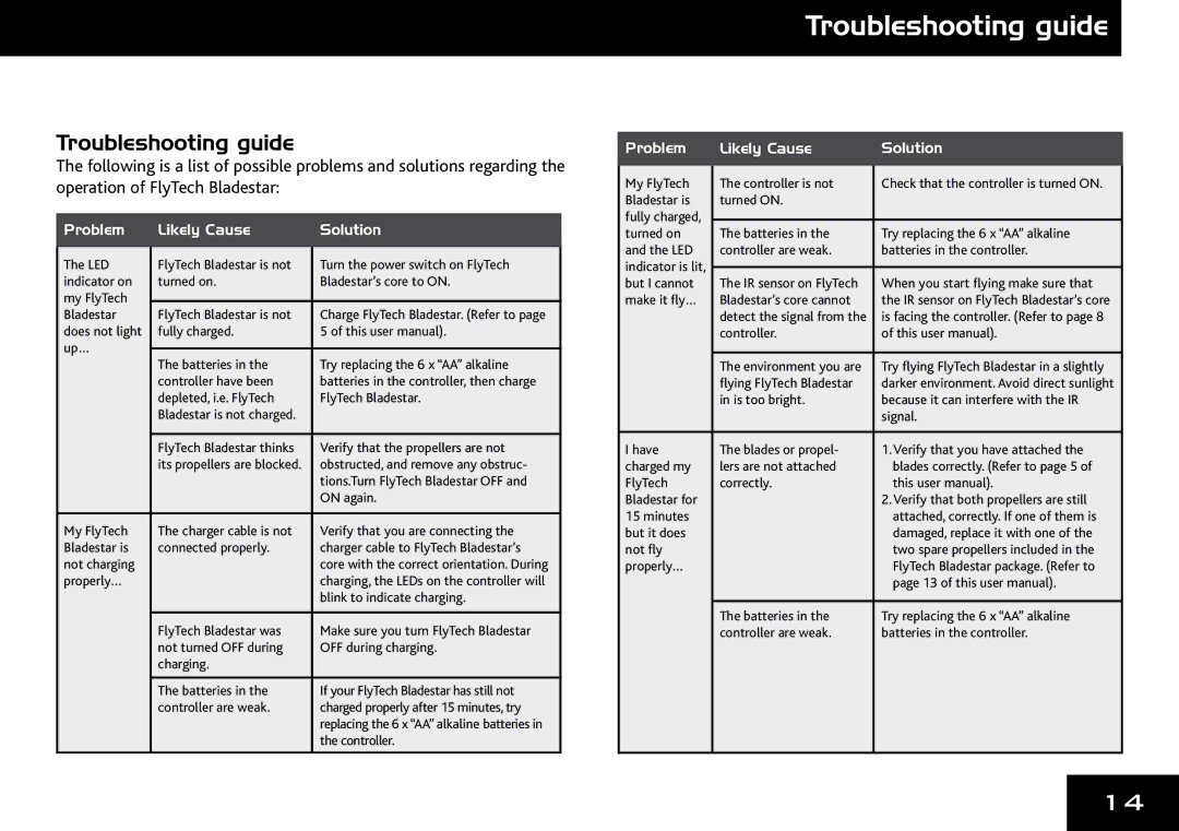 Wow Wee 4055 user manual Troubleshooting guide 