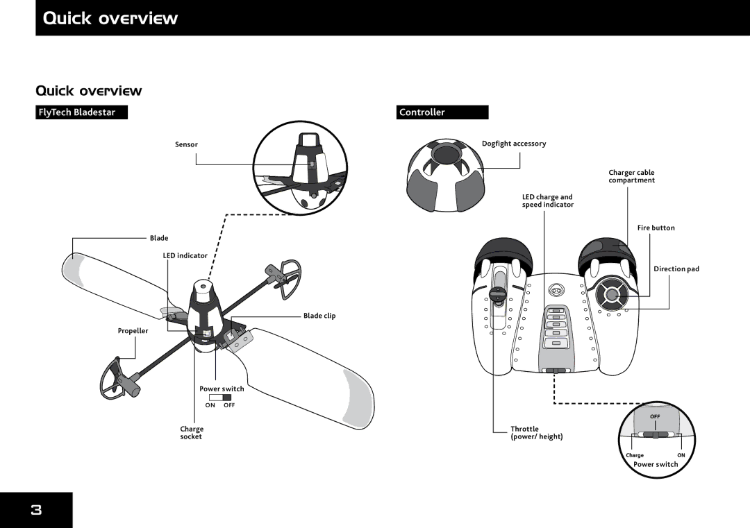 Wow Wee 4055 user manual Quick overview 