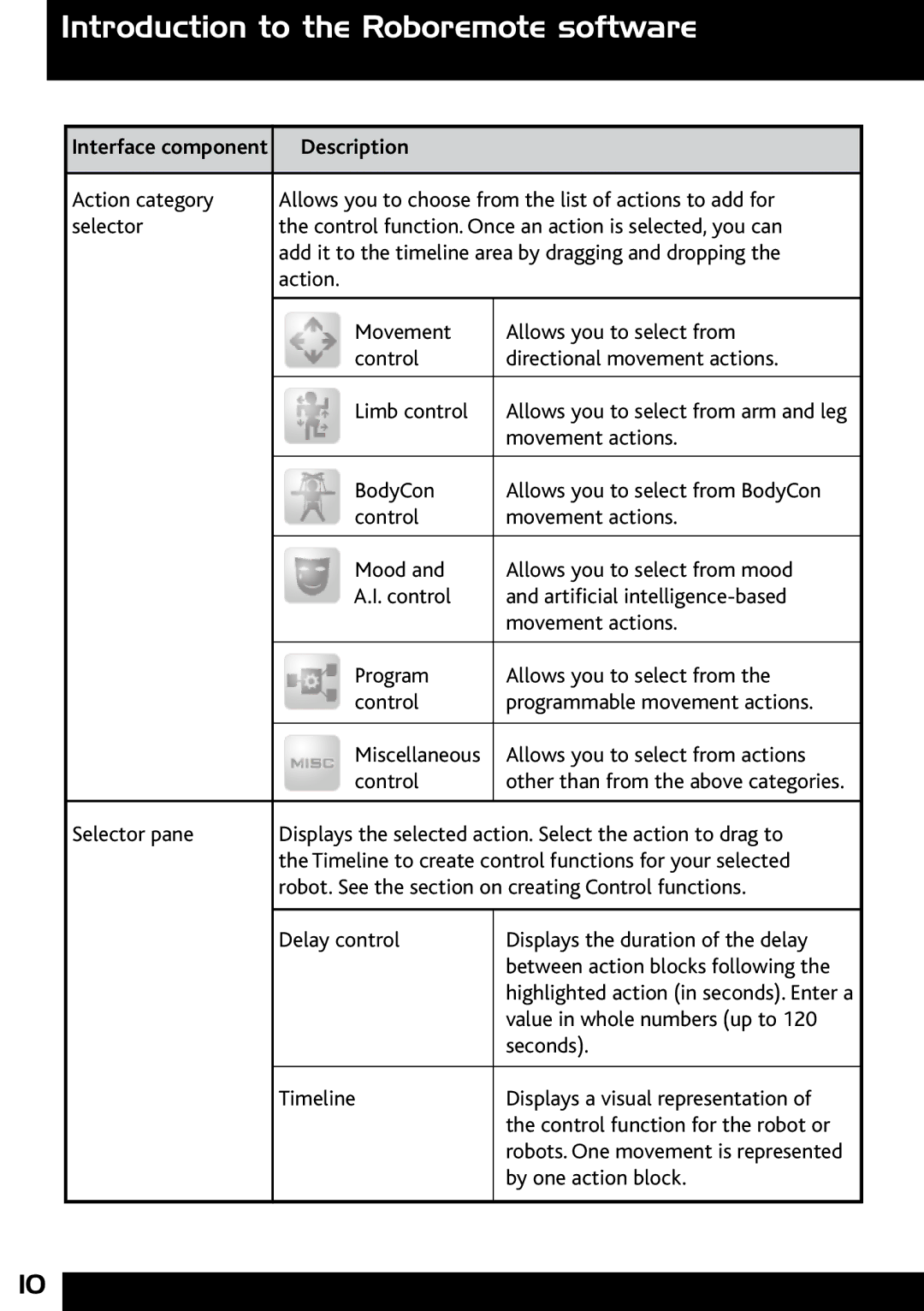 Wow Wee 8000 user manual Movement actions 