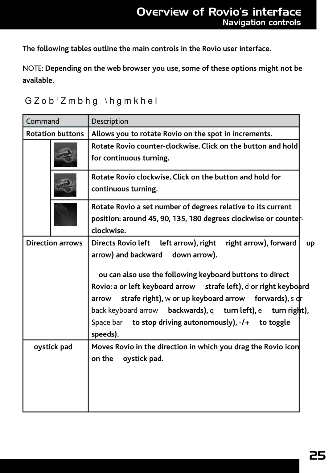 Wow Wee 8033 user manual Navigation controls, Command Description 