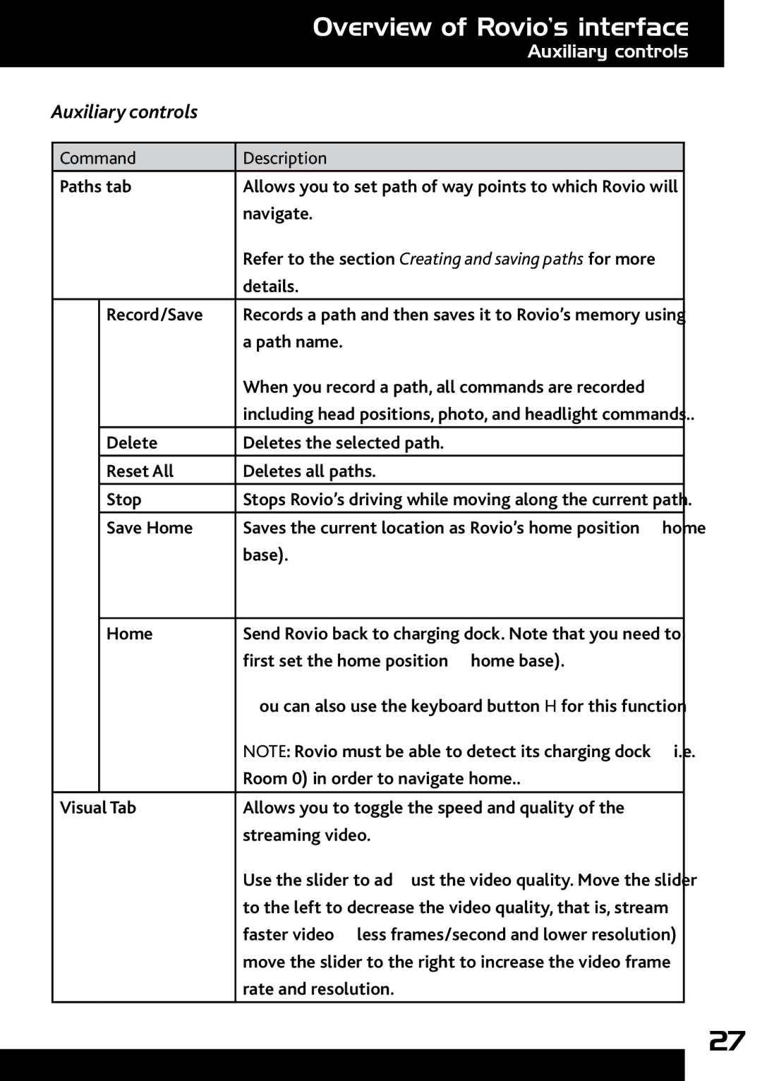 Wow Wee 8033 user manual Auxiliary controls 