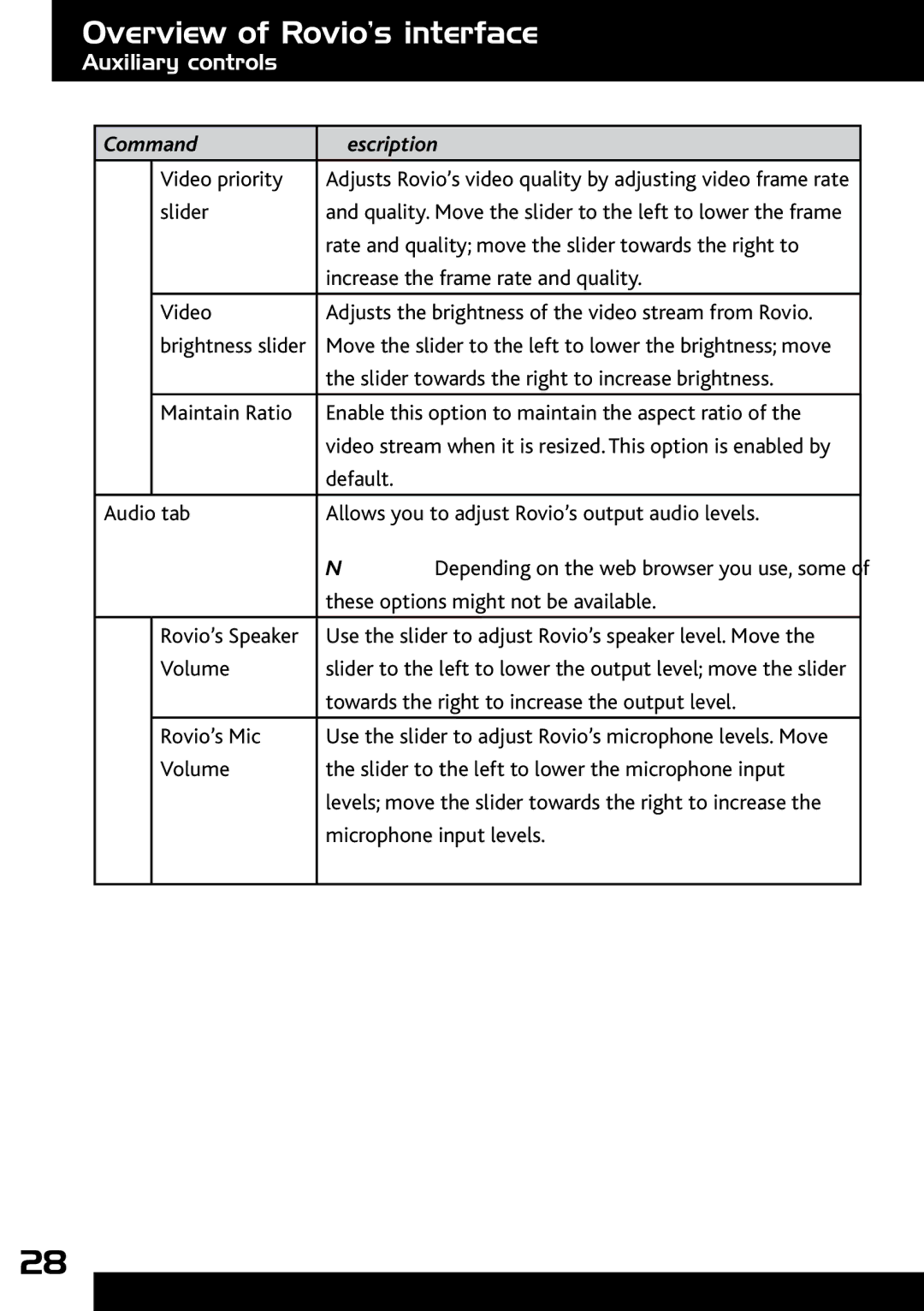 Wow Wee 8033 user manual Video priority 