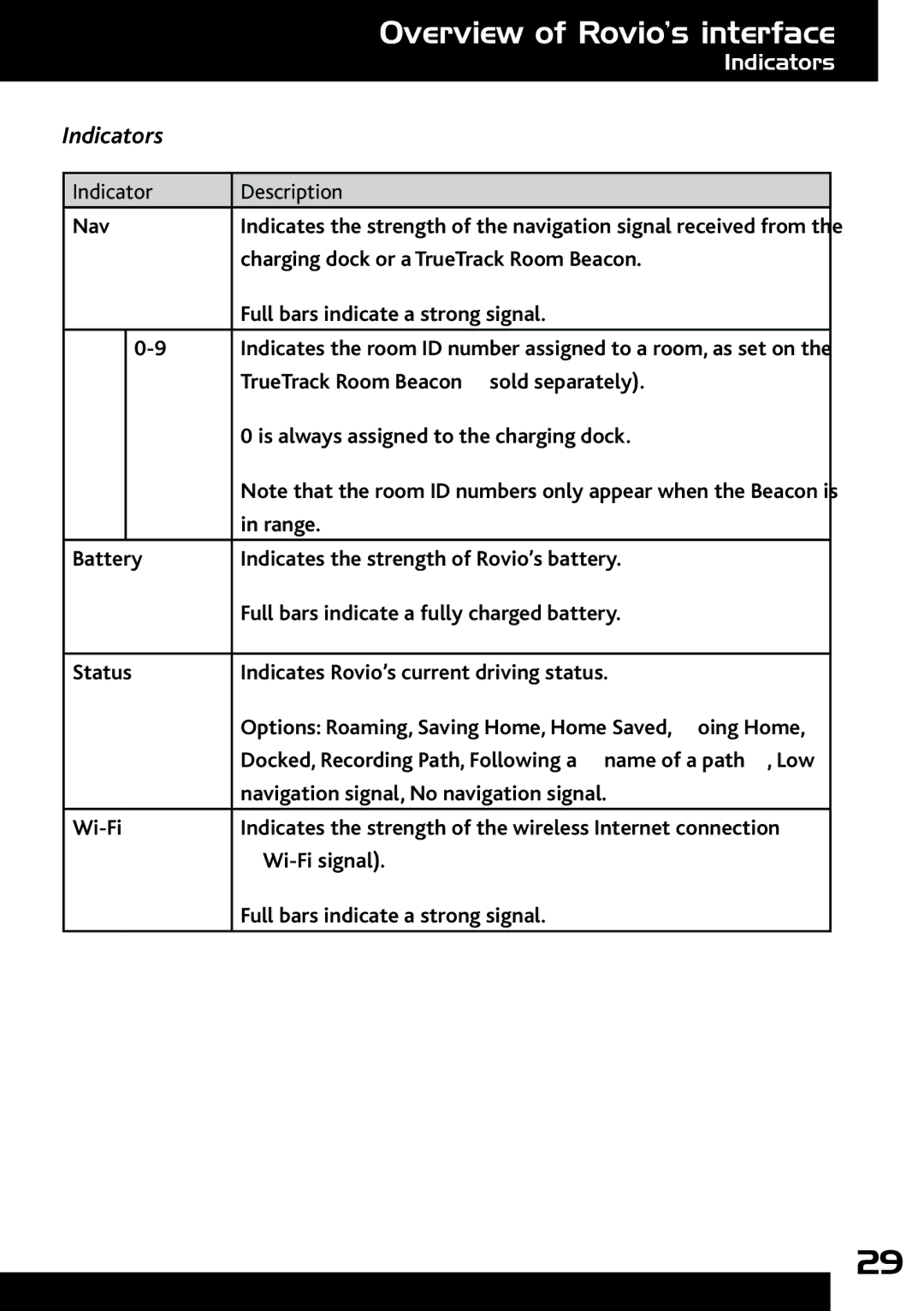 Wow Wee 8033 user manual Indicators, Indicator Description 