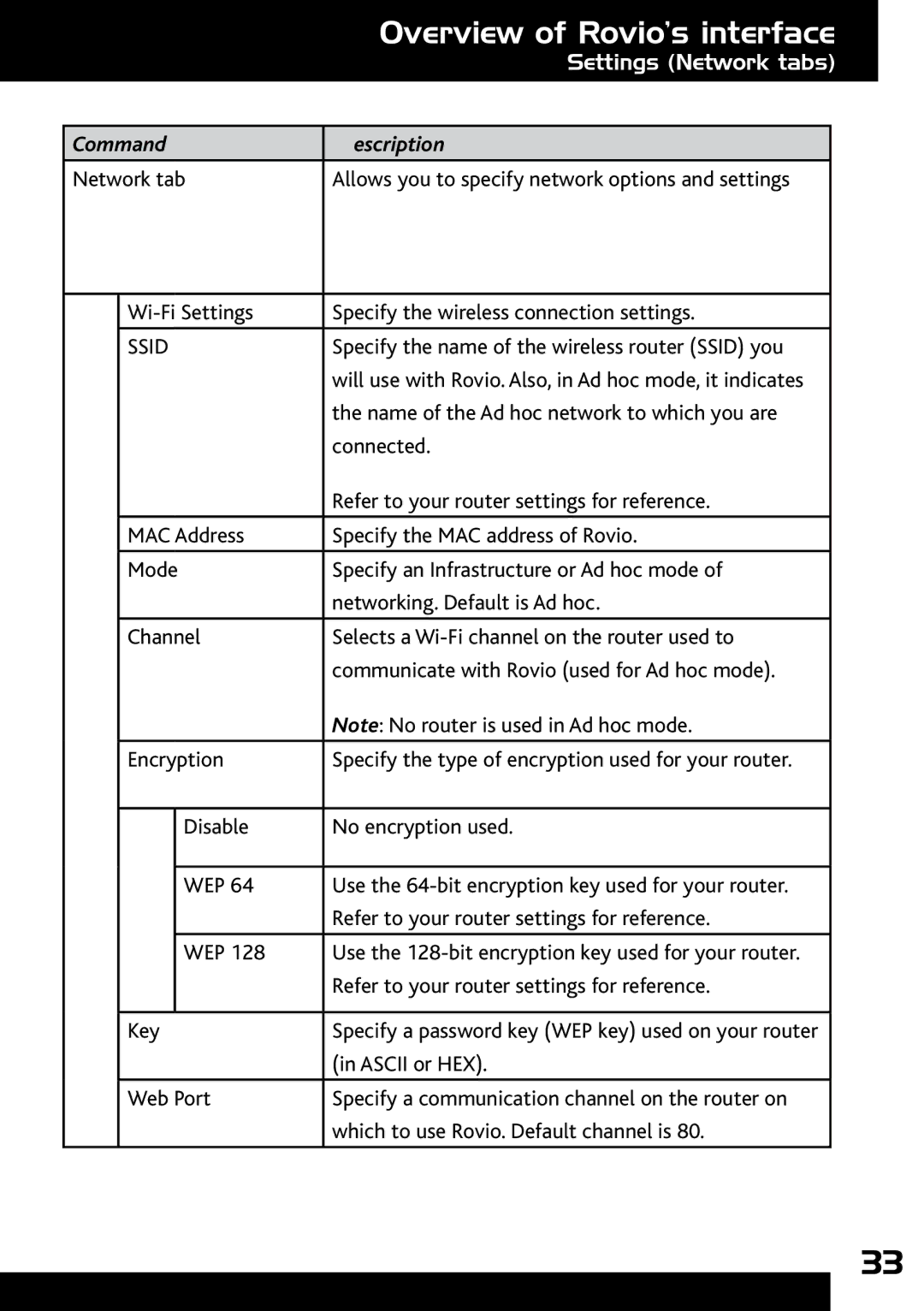 Wow Wee 8033 user manual Overview of Rovio’s interface 