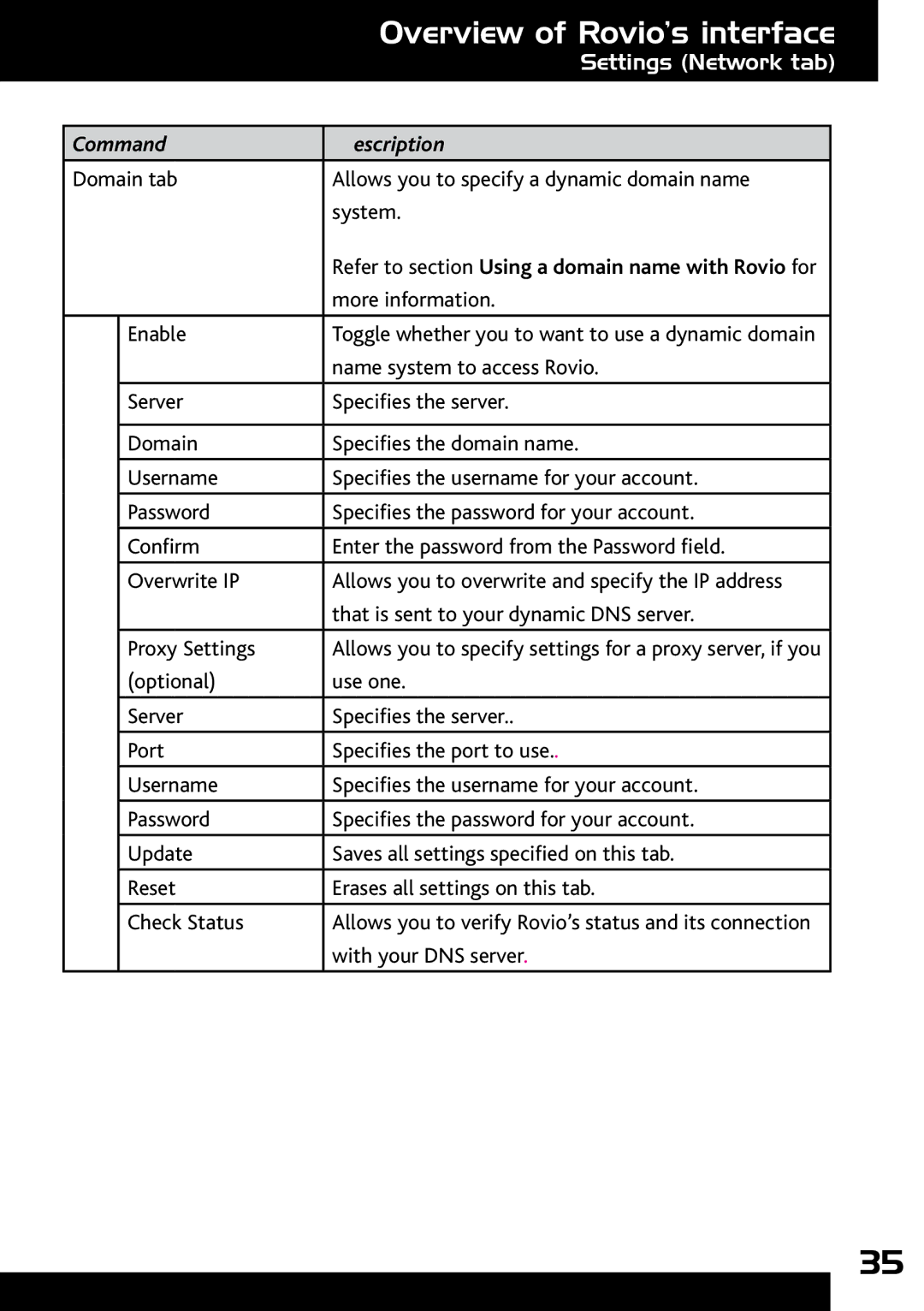 Wow Wee 8033 user manual Refer to section Using a domain name with Rovio for 