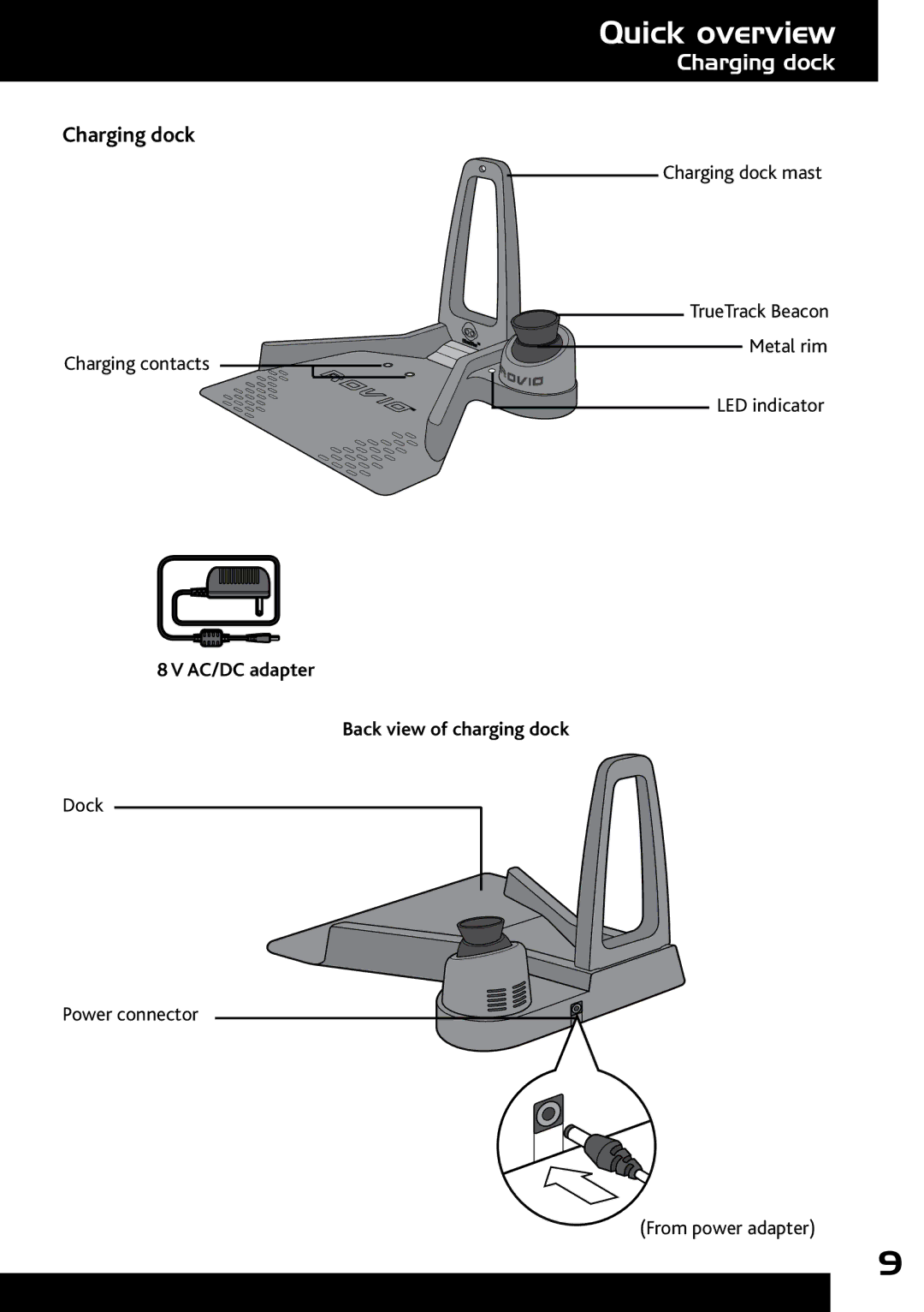 Wow Wee 8033 user manual Charging dock 