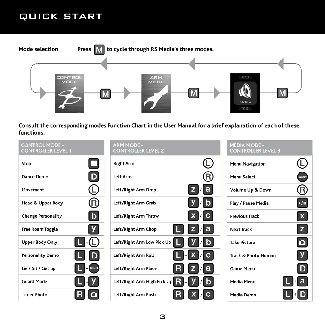 Wow Wee 8061 quick start Mode selection Press, Control Mode Controller Level 