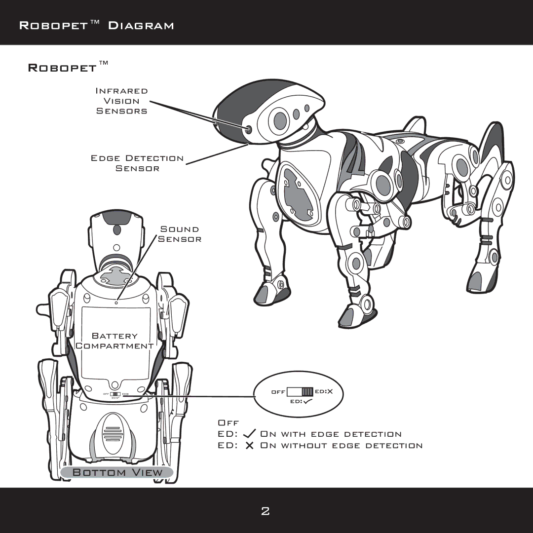 Wow Wee 8096 user manual Robopet Diagram, Infrared Vision Sensors Edge Detection Sound, Off 