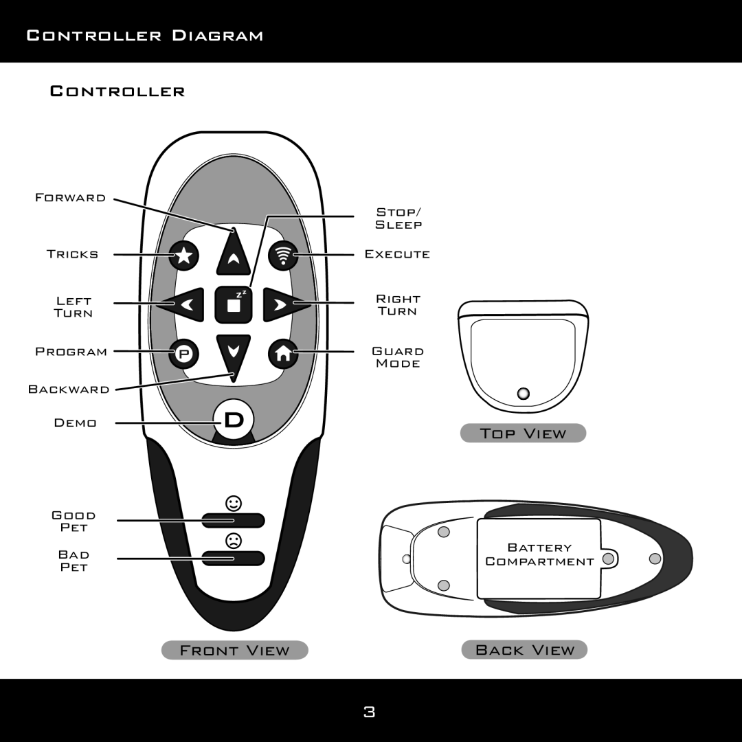 Wow Wee 8096 user manual Controller Diagram 