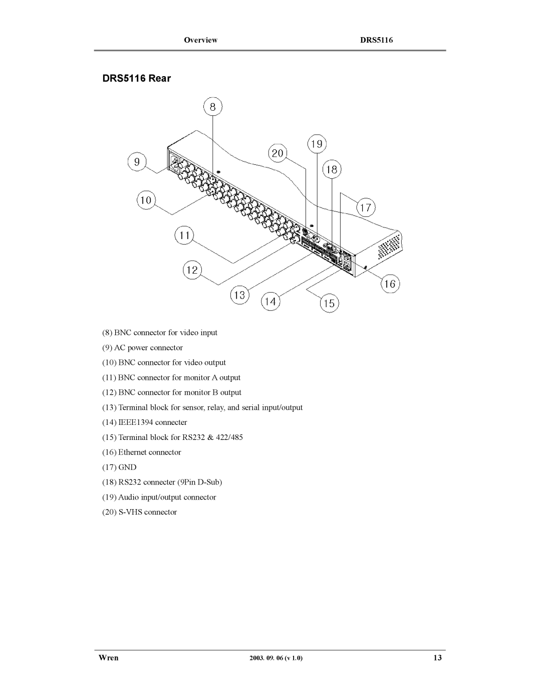 Wren Associates DRS5004, DRS5016, DRS5008 manual DRS5116 Rear 