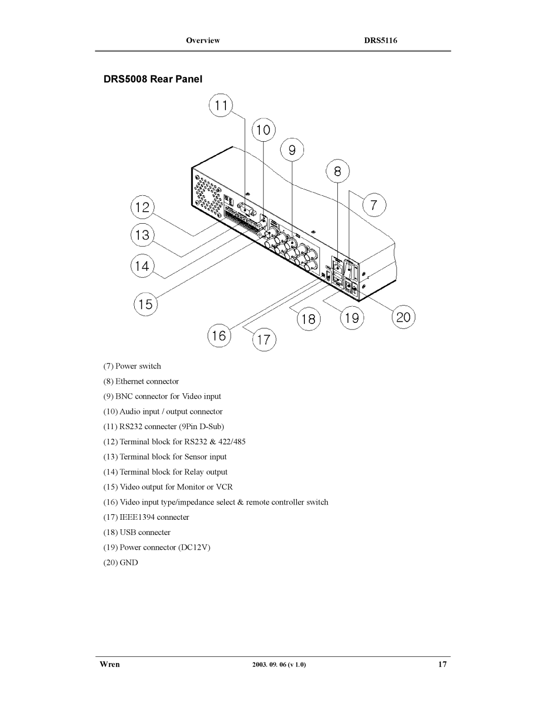 Wren Associates DRS5116, DRS5004, DRS5016 manual DRS5008 Rear Panel 