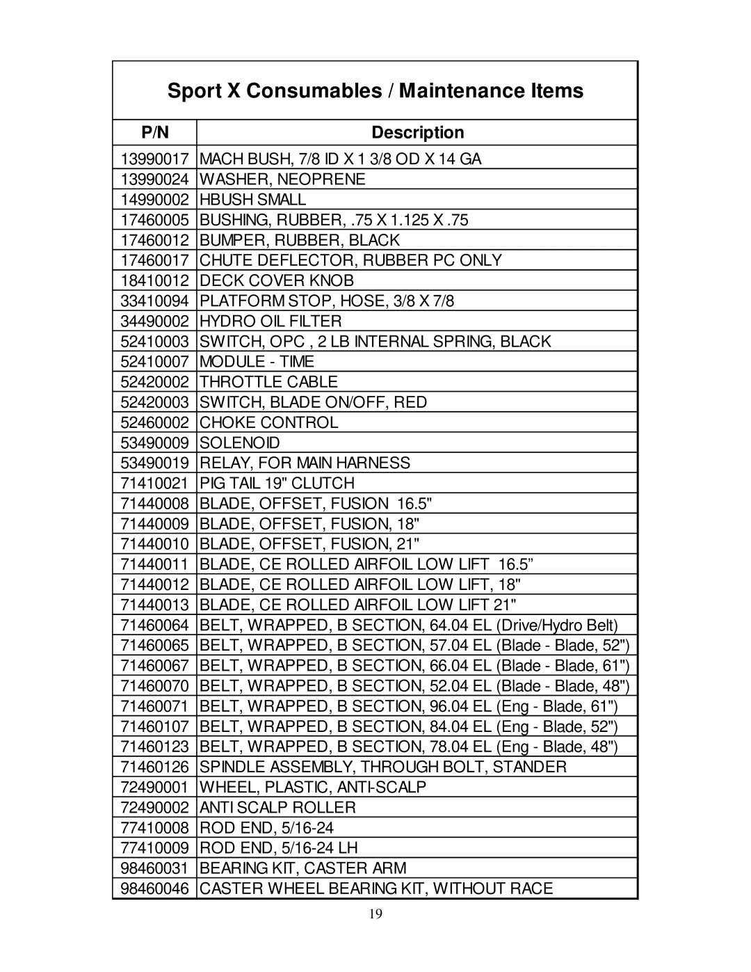 Wright Manufacturing 14SH654 owner manual Sport X Consumables / Maintenance Items 