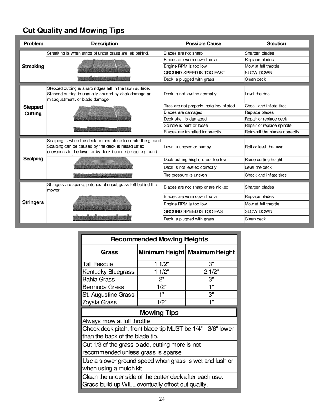 Wright Manufacturing 14SH654 owner manual Recommended Mowing Heights, Mowing Tips 