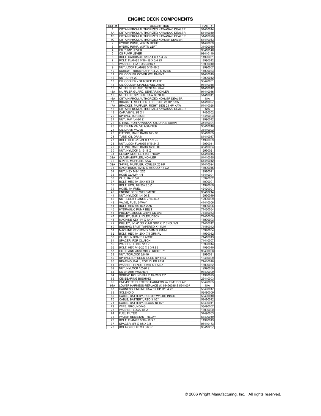 Wright Manufacturing 31423 manual Engine Deck Components 