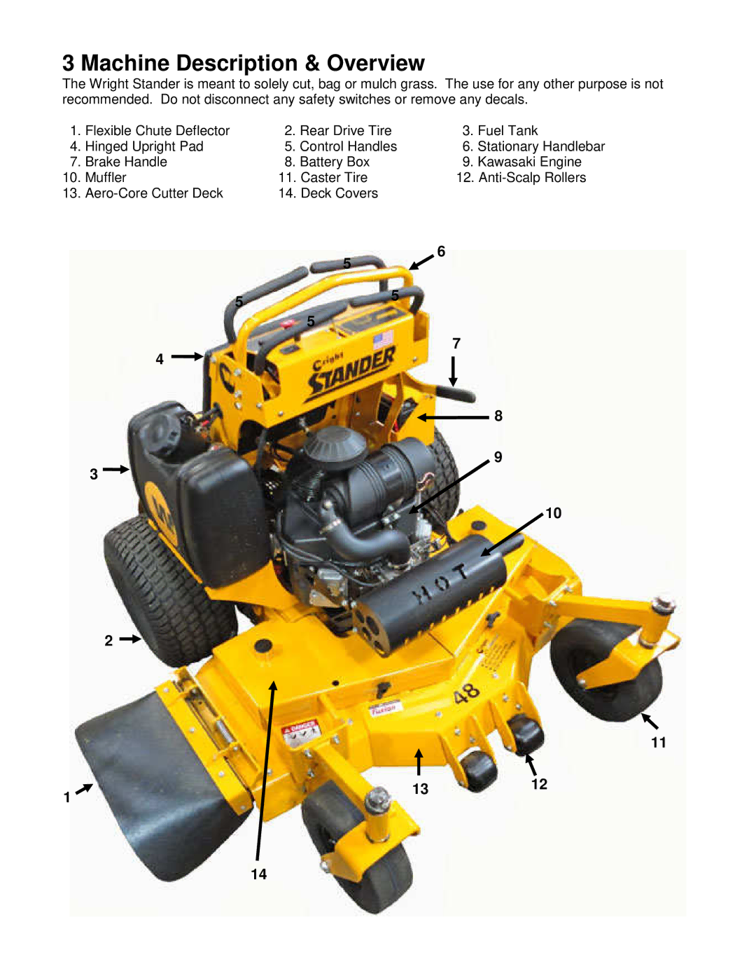 Wright Manufacturing 3234-33, 3228-33 owner manual Machine Description & Overview 