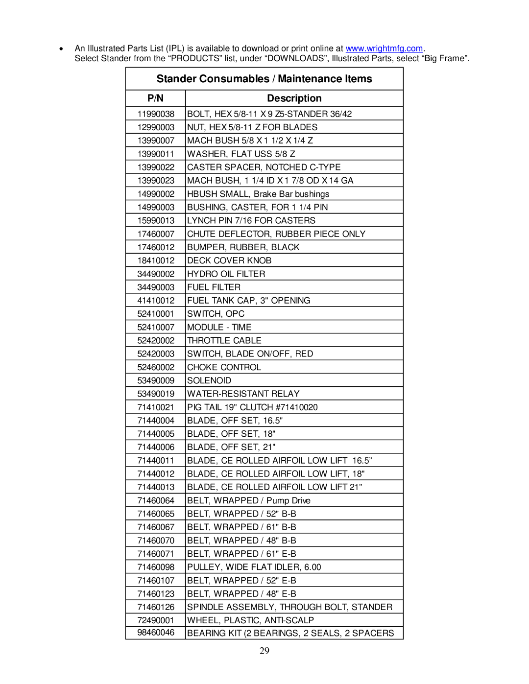 Wright Manufacturing 3228-33, 3234-33 owner manual Stander Consumables / Maintenance Items 