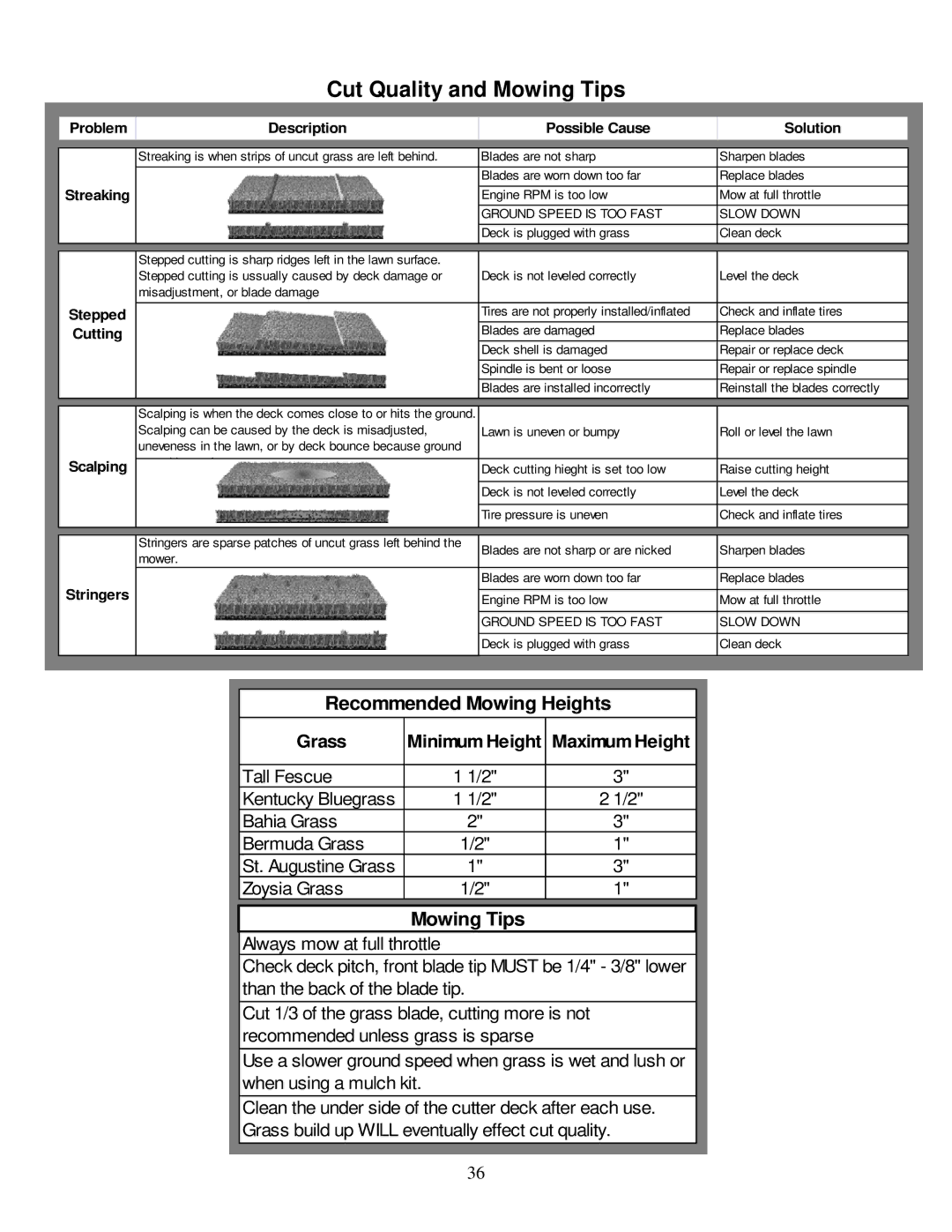 Wright Manufacturing 3228-33, 3234-33 owner manual Cut Quality and Mowing Tips 