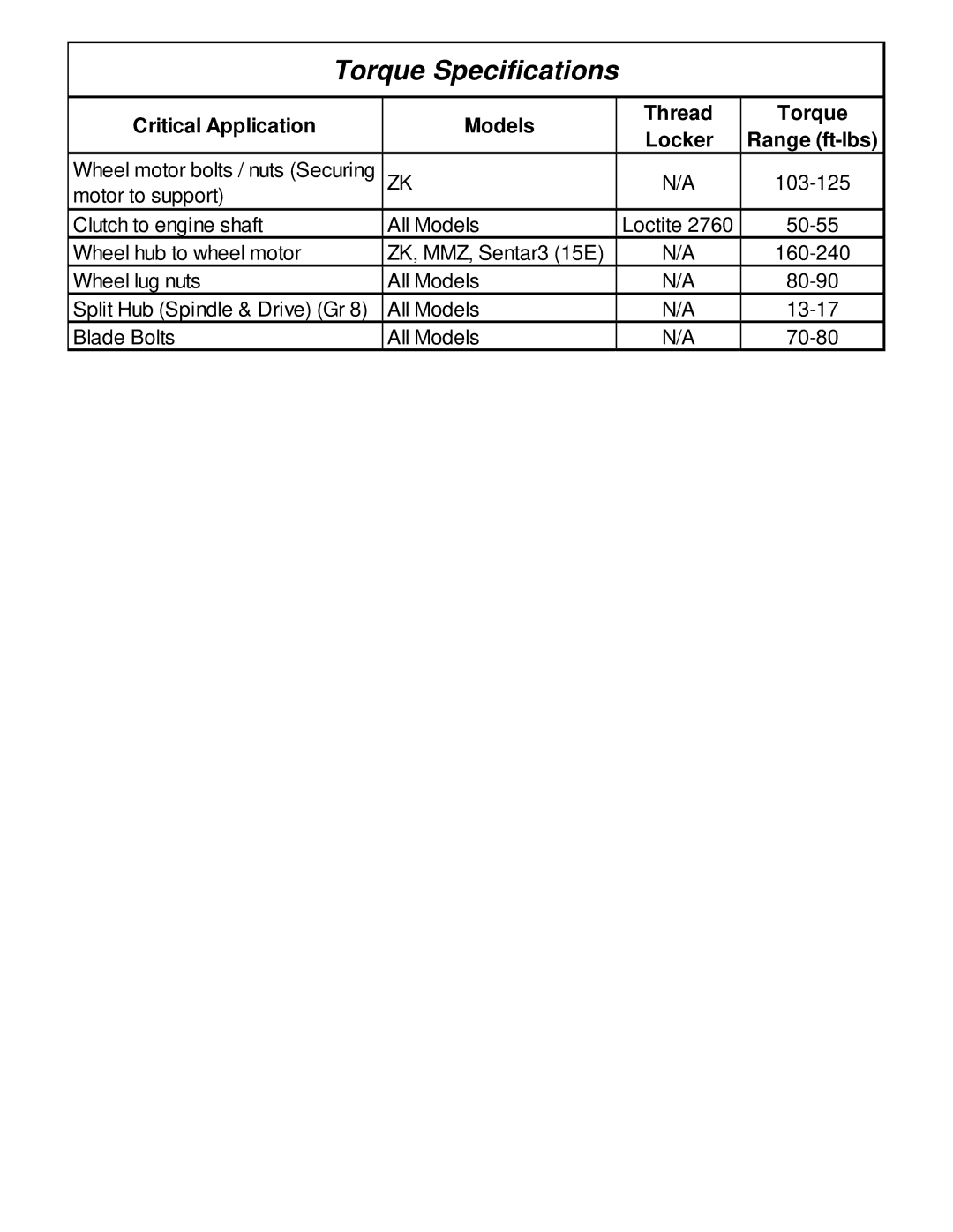 Wright Manufacturing 4216, 4219, 4215, 4212, 4211, 4214, 4213 owner manual Torque Specifications 