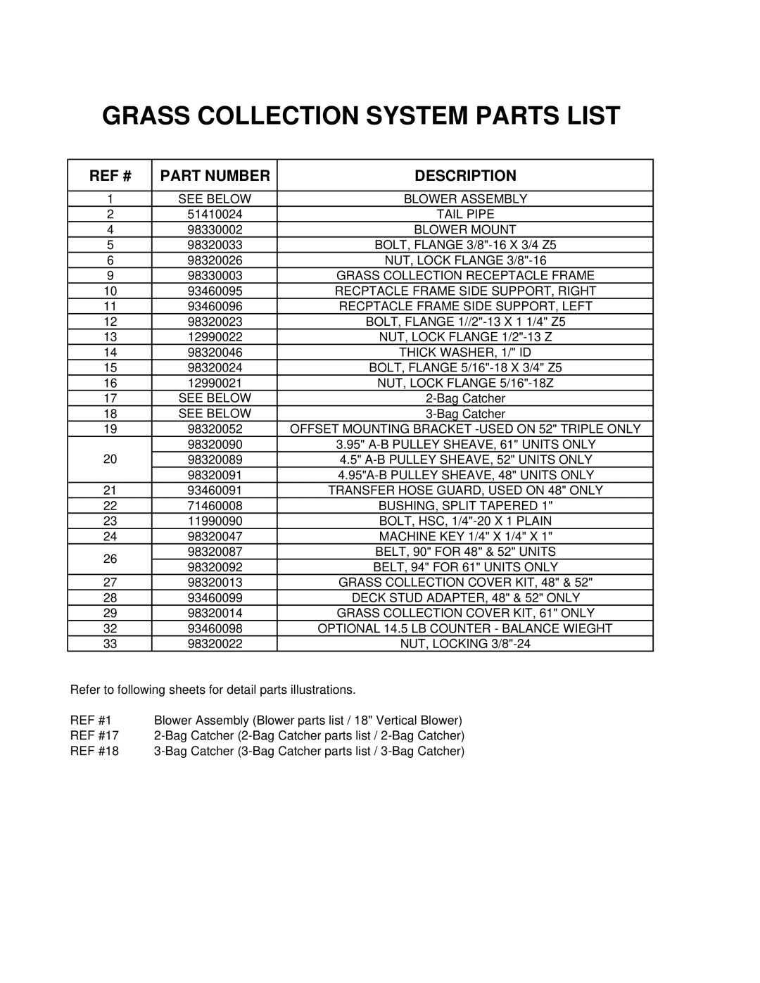 Wright Manufacturing 98320008, 98320009, 98320010, 98320007 owner manual Grass Collection System Parts List 