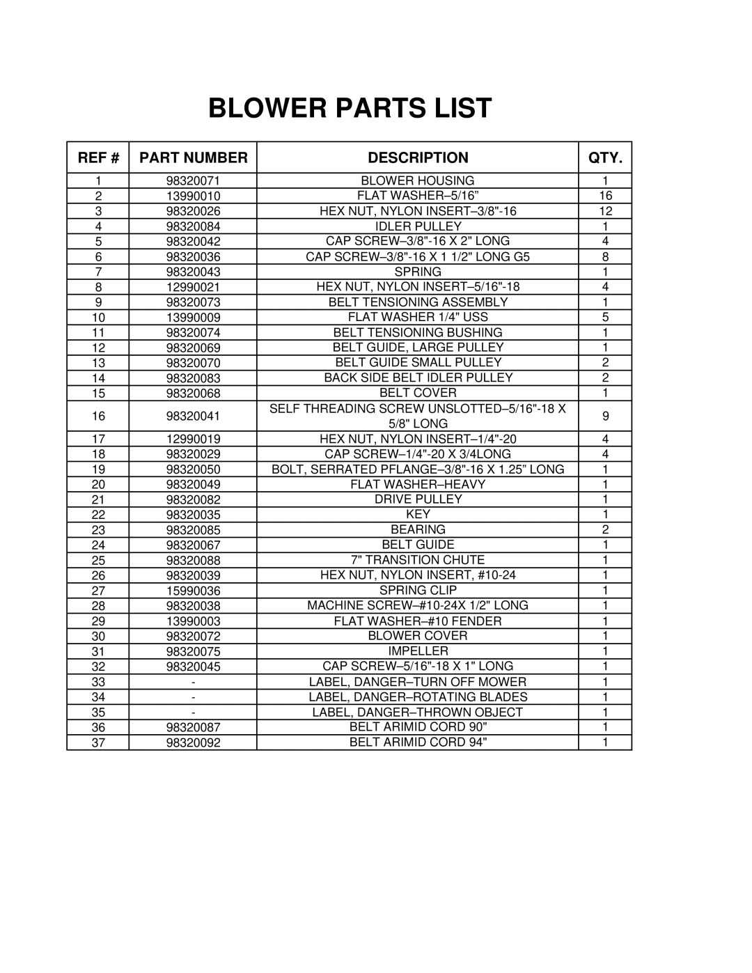 Wright Manufacturing 98320009, 98320010, 98320008, 98320007 owner manual Blower Parts List 