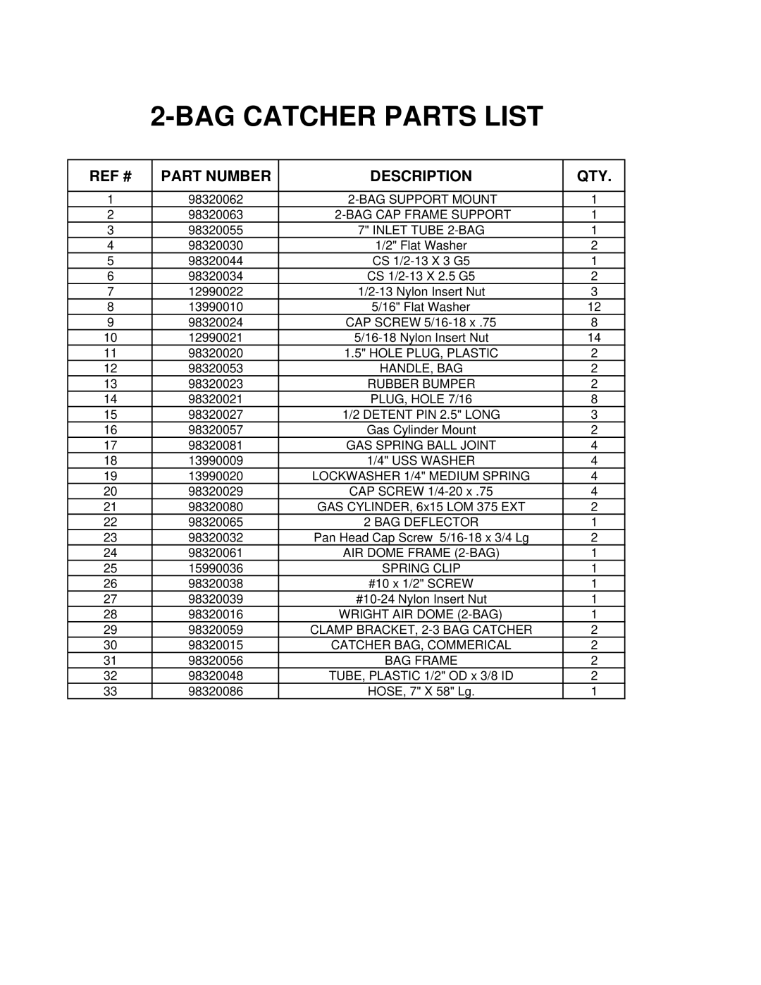 Wright Manufacturing 98320008, 98320009, 98320010, 98320007 owner manual BAG Catcher Parts List 