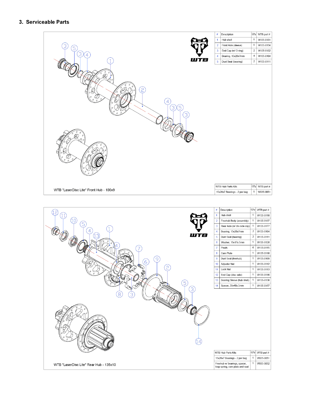 WTB N/A manual Serviceable Parts 