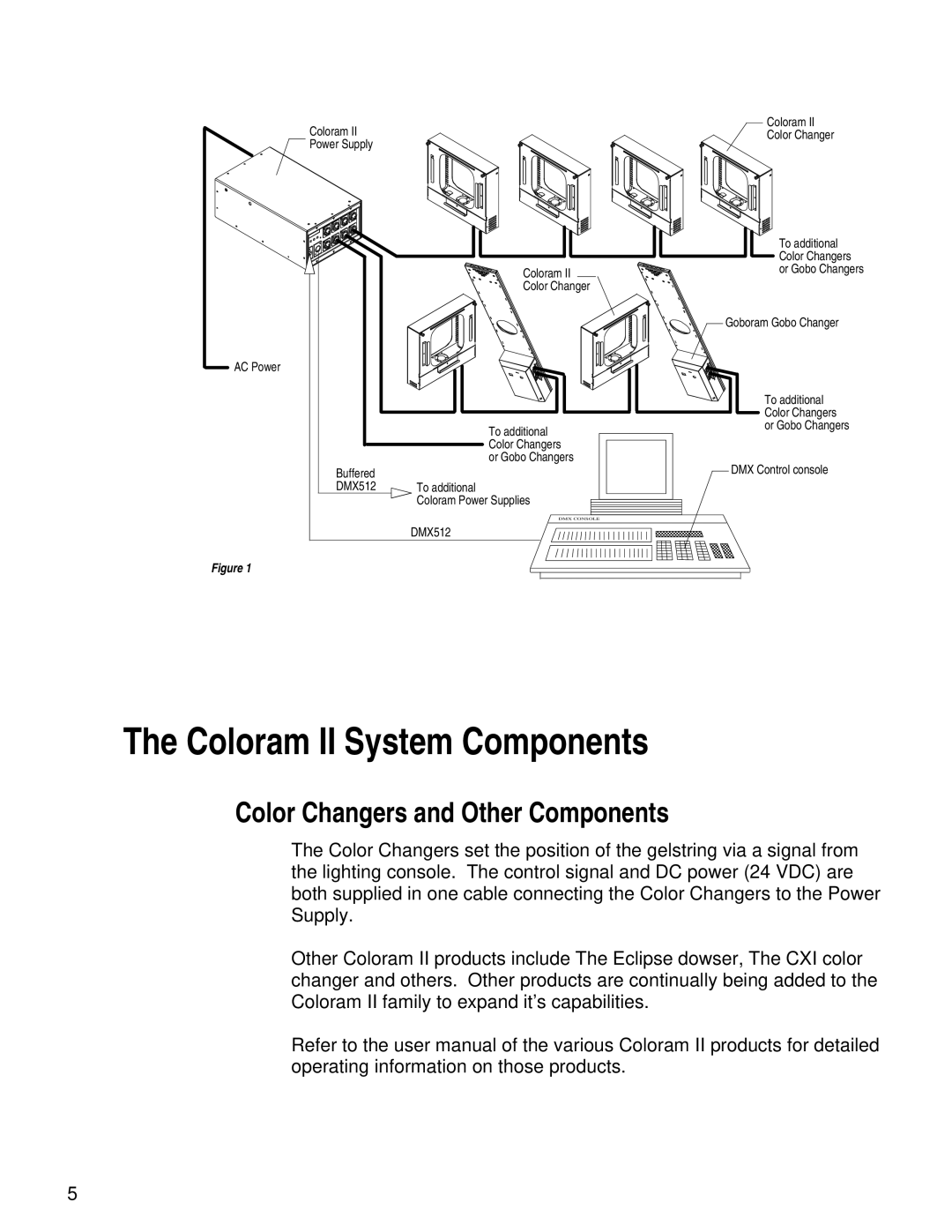 Wybron pmn user manual Coloram II System Components, Color Changers and Other Components 