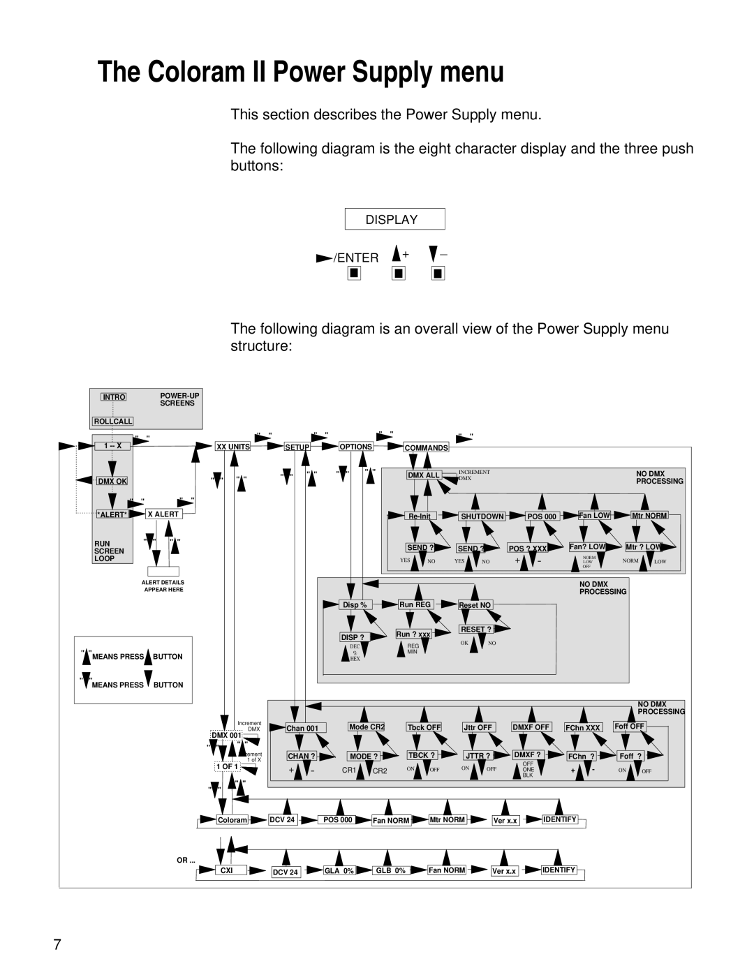 Wybron pmn user manual Coloram II Power Supply menu 