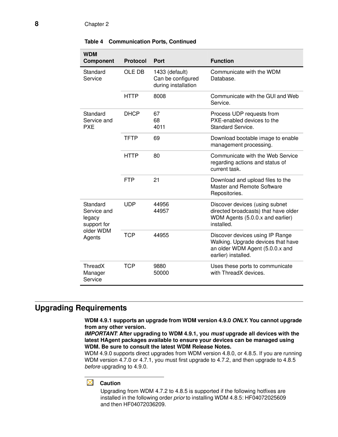 Wyse Technology 883886-01 manual Upgrading Requirements, Udp 