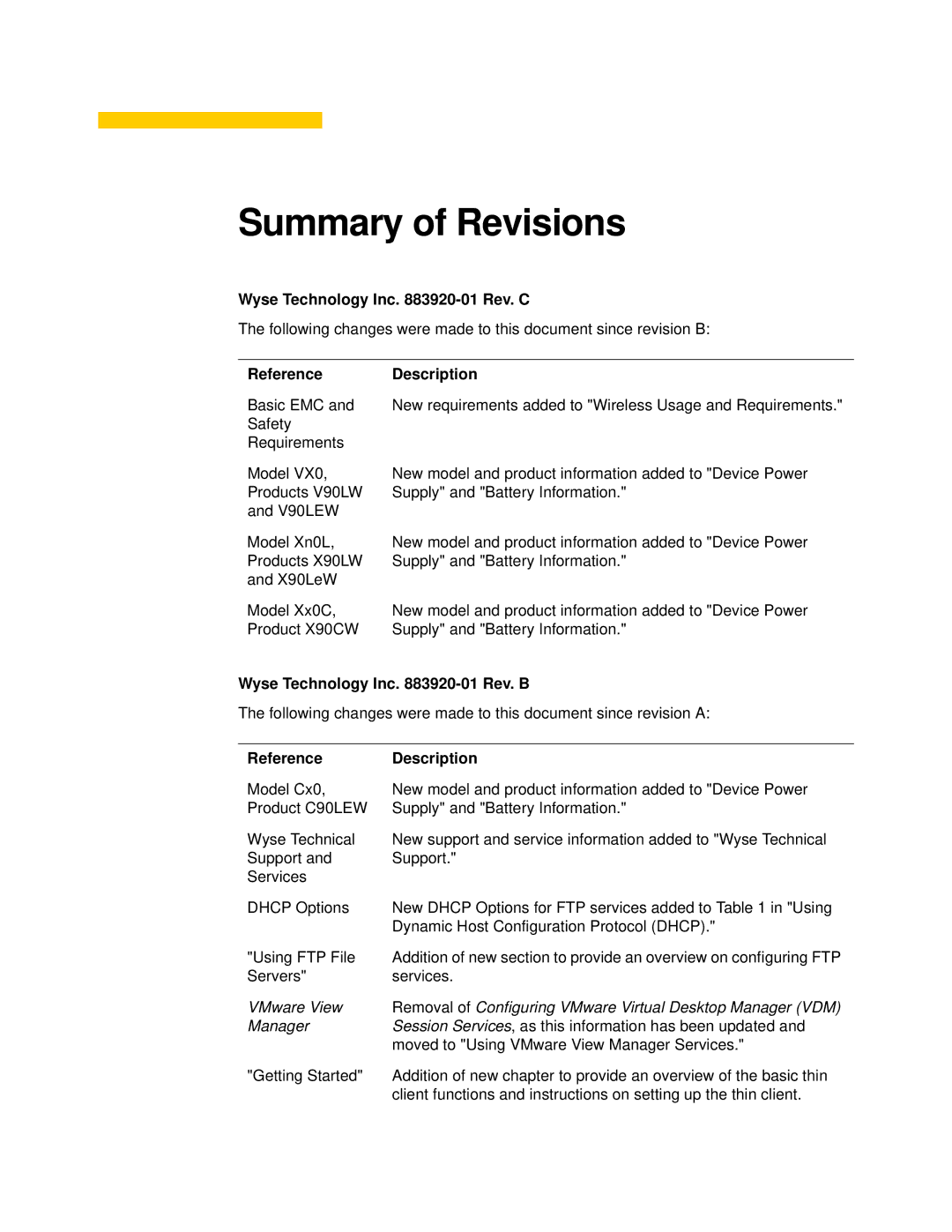 Wyse Technology 90955101L manual Summary of Revisions, Wyse Technology Inc -01 Rev. C, Reference Description 