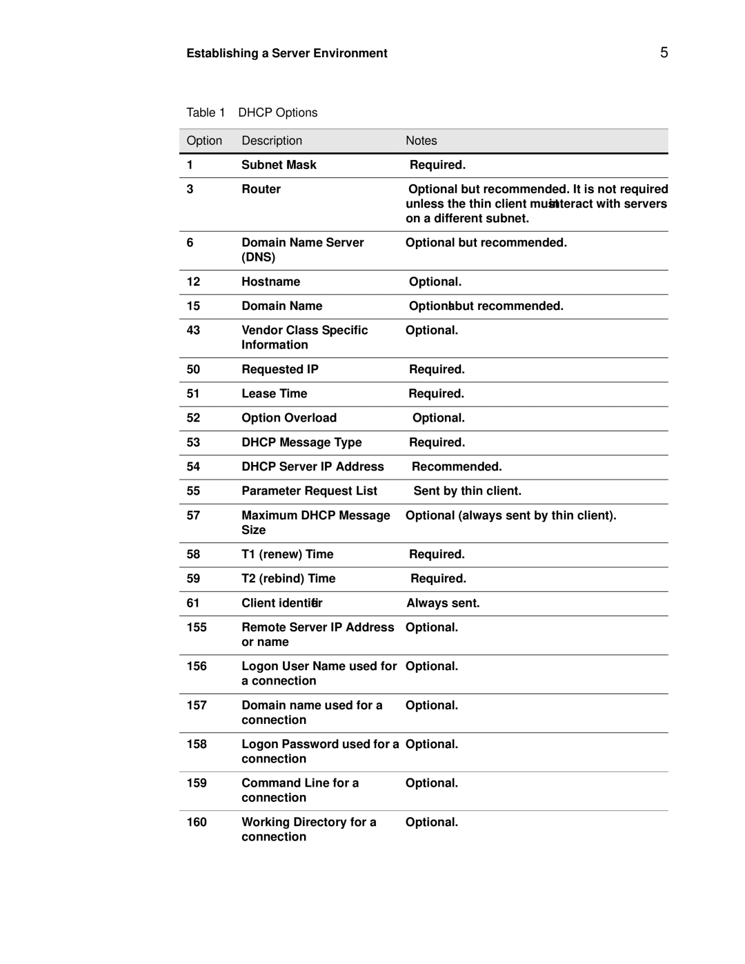 Wyse Technology C90LE, R90L manual Dhcp Options Description, Dns 