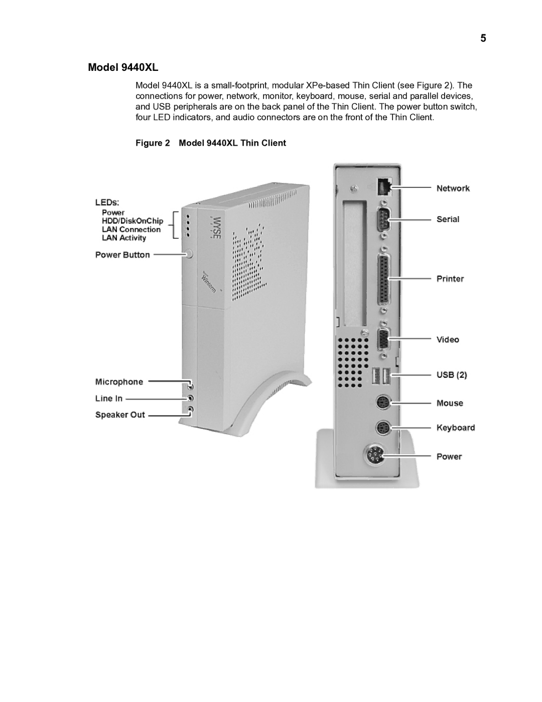 Wyse Technology TM 9000 Series manual Model 9440XL Thin Client 