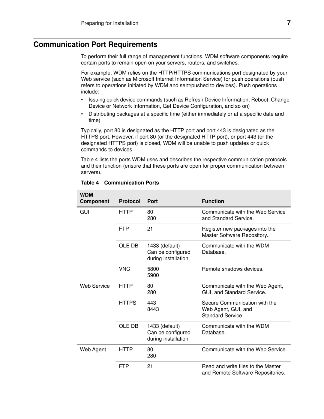 Wyse Technology wyse devise manager release 4.9 manual Communication Port Requirements, Communication Ports 