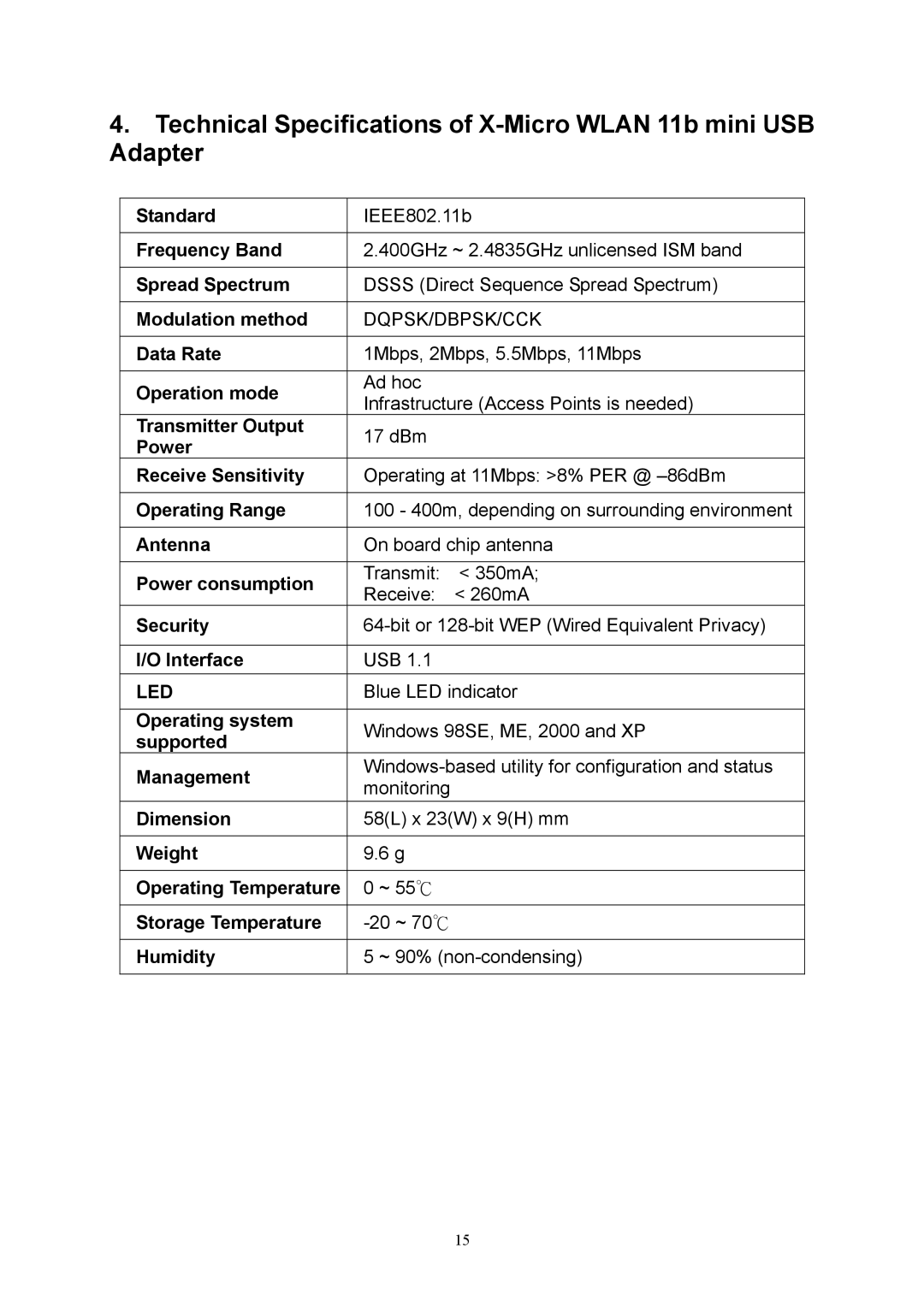 X-Micro Tech 11b mini user manual Led 