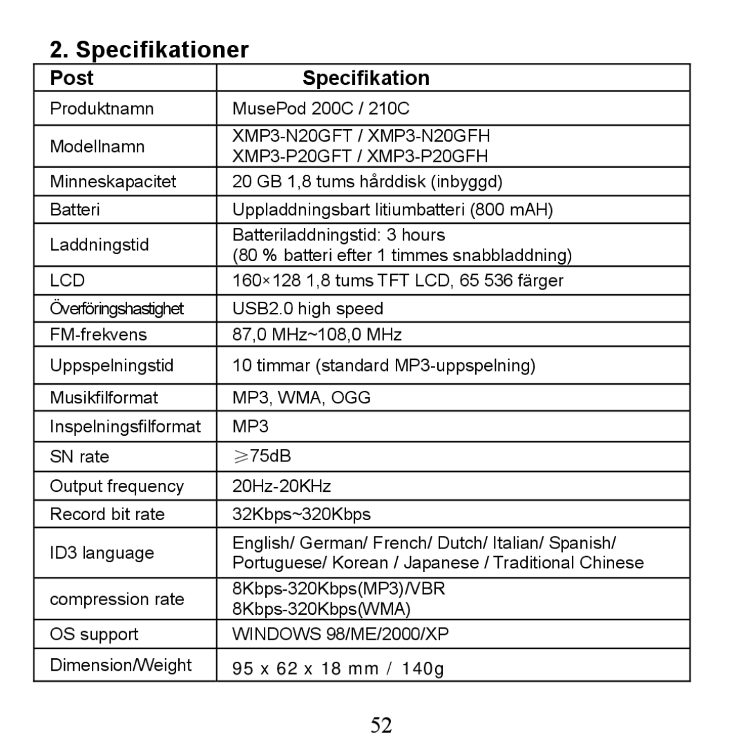 X-Micro Tech 210C, 200C manual Specifikationer, Post Specifikation 