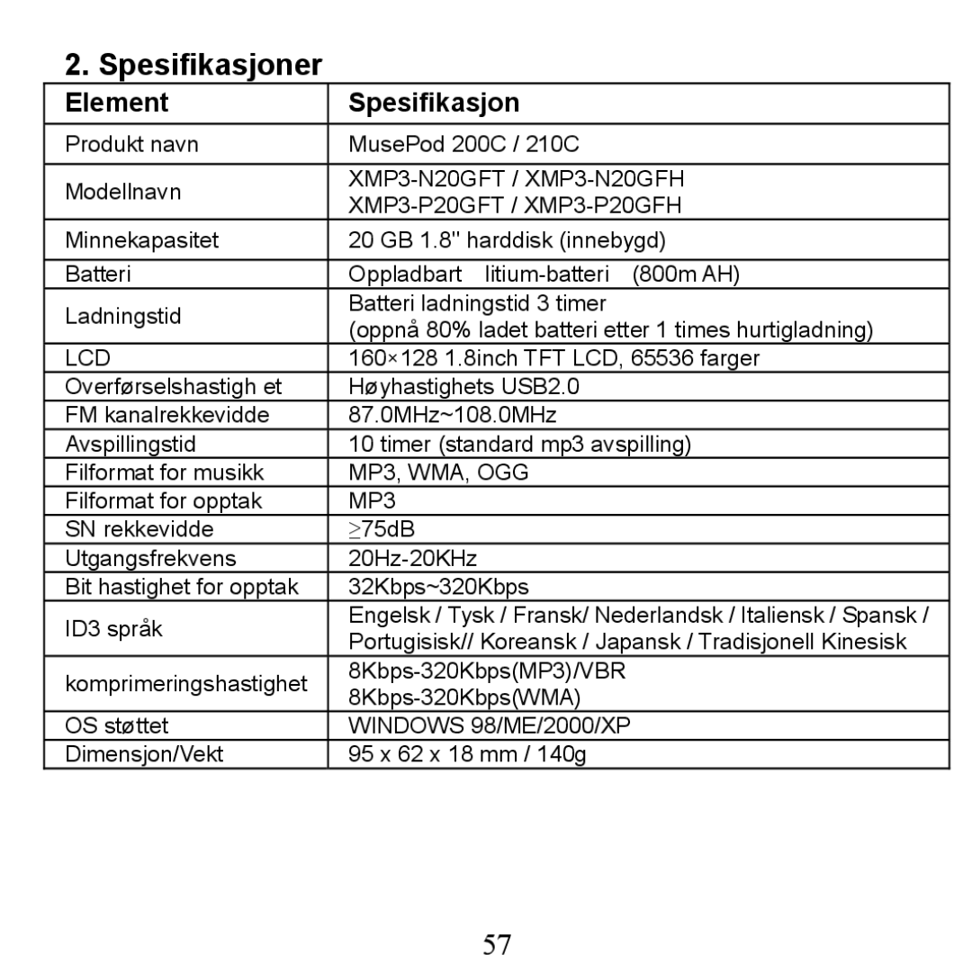 X-Micro Tech 200C, 210C manual Spesifikasjoner, Element Spesifikasjon 