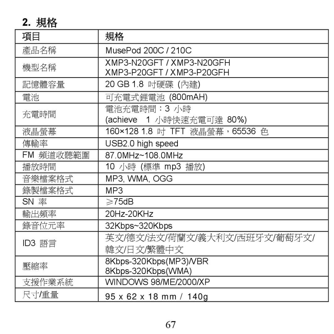 X-Micro Tech 200C, 210C manual 產品名稱 機型名稱 記憶體容量 充電時間 液晶螢幕 傳輸率 Fm 頻道收聽範圍 播放時間 音樂檔案格式 錄製檔案格式 