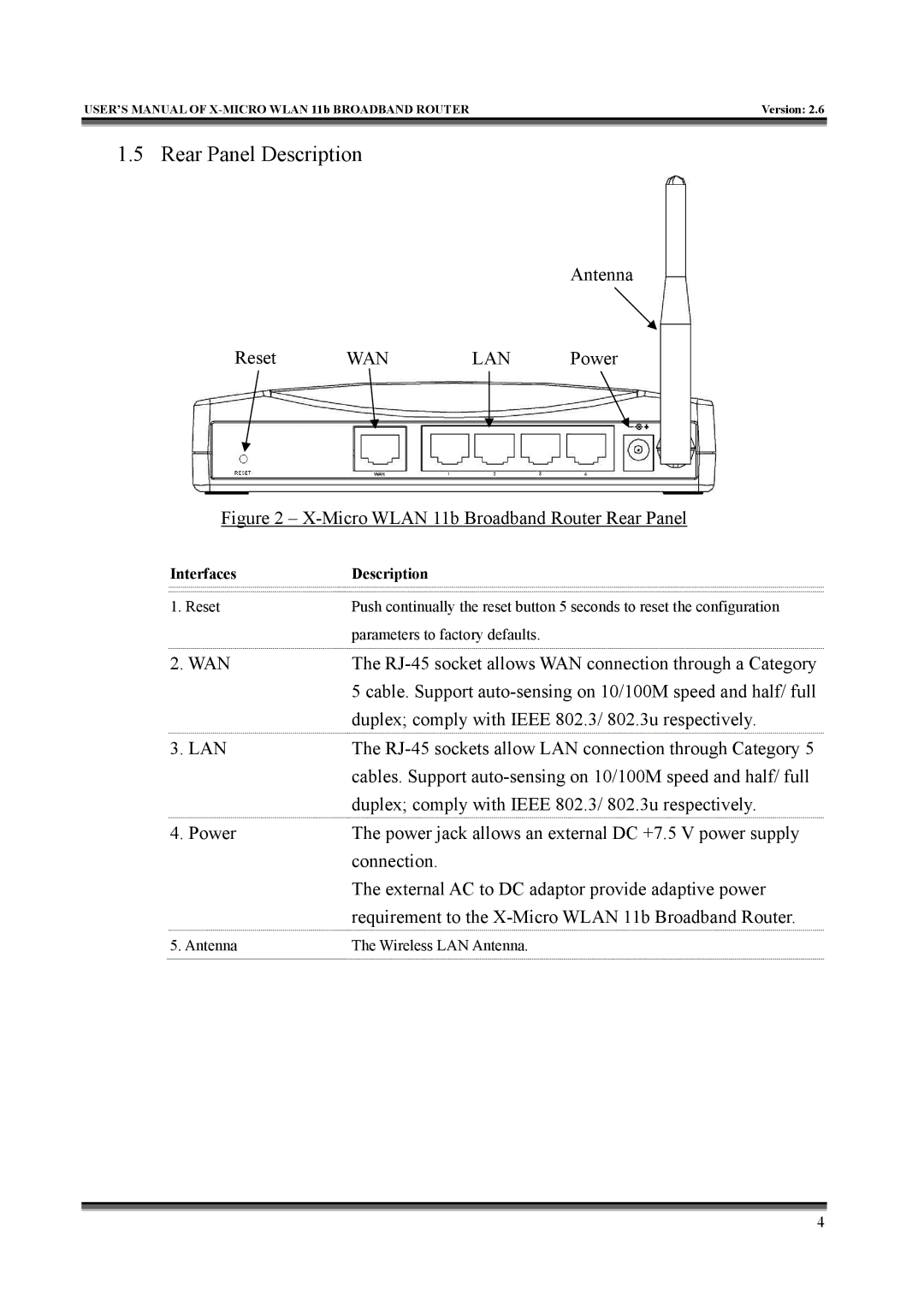 X-Micro Tech IEEE 802.11b user manual Rear Panel Description, Antenna Reset WAN LAN Power 