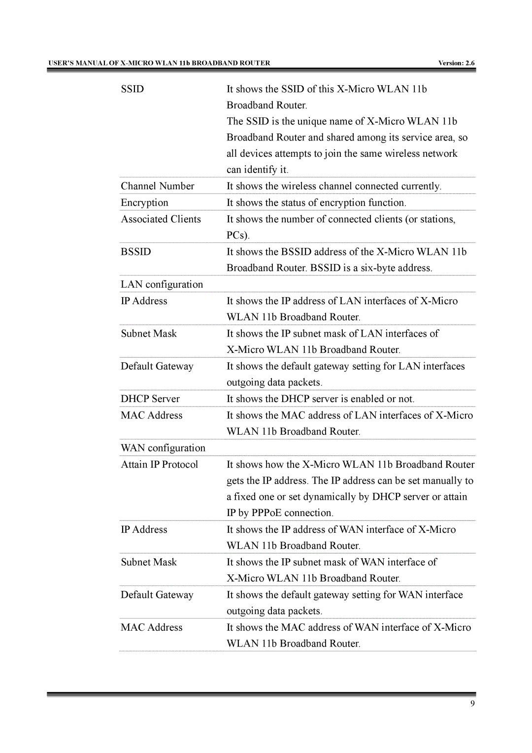 X-Micro Tech IEEE 802.11b user manual Bssid 