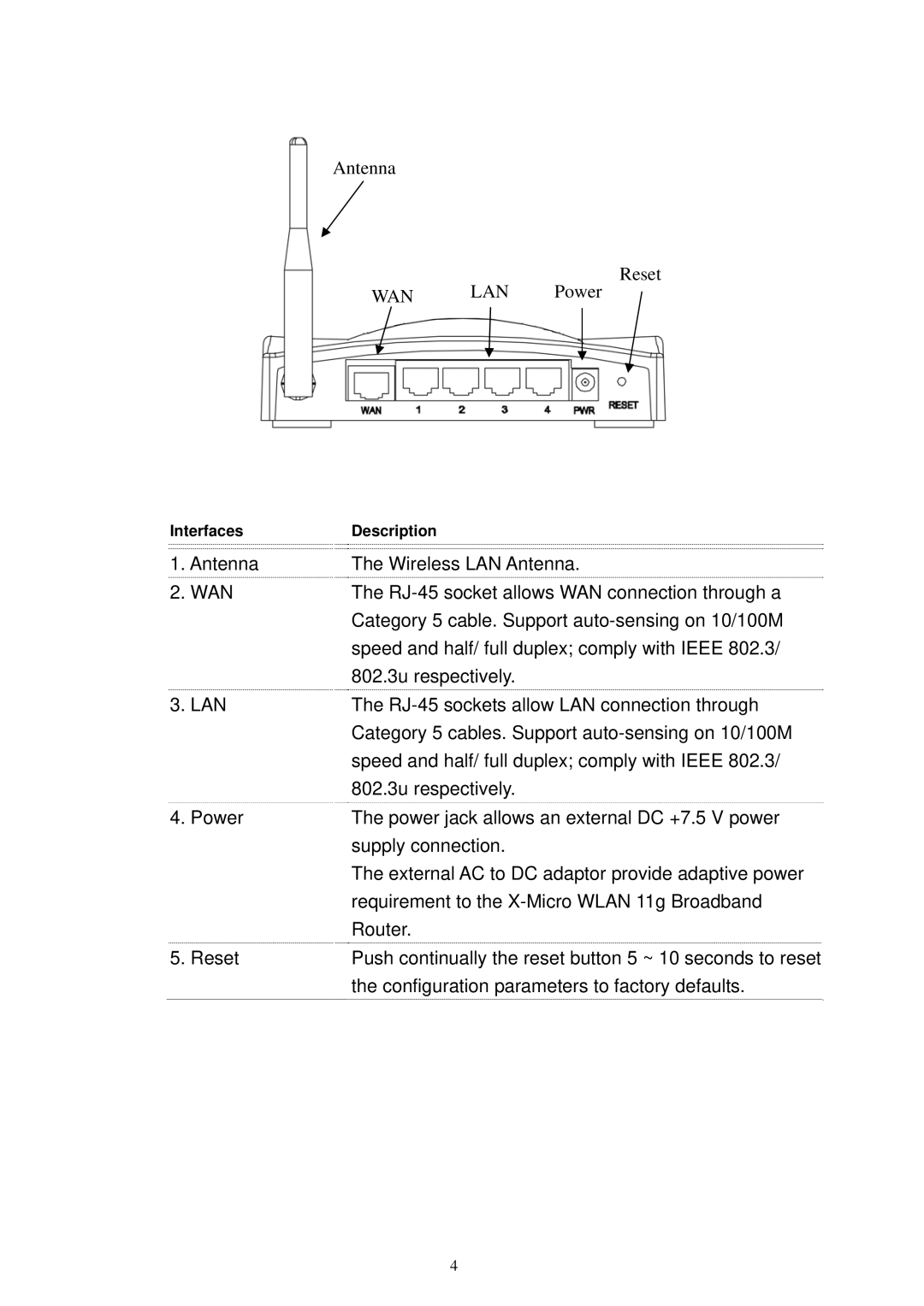 X-Micro Tech XWL-11GRTX user manual Wan 