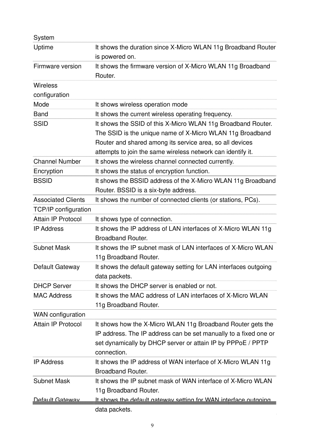 X-Micro Tech XWL-11GRTX user manual Bssid 