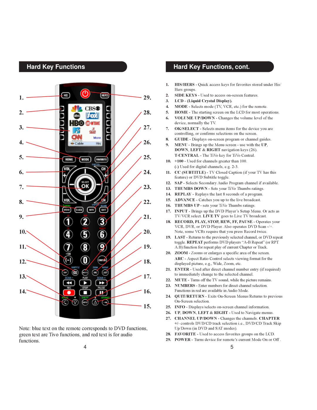 X10 Wireless Technology IR10A owner manual Hard Key Functions Hard Key Functions, LCD Liquid Crystal Display 