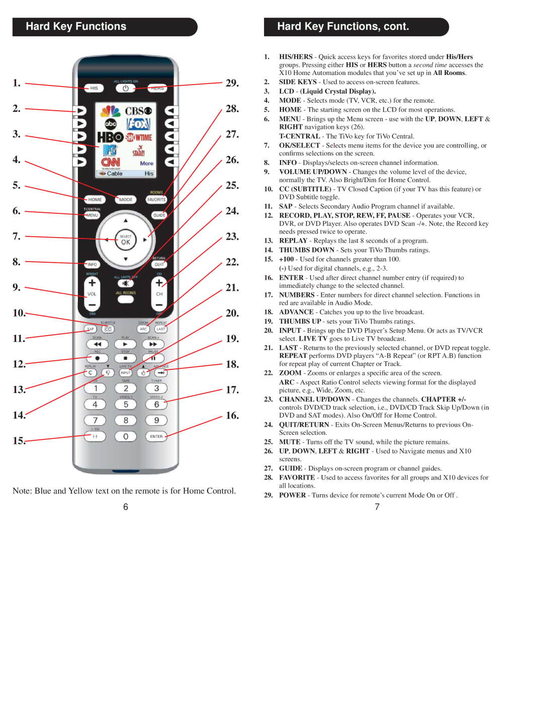 X10 Wireless Technology IR34A owner manual Hard Key Functions Hard Key Functions, LCD Liquid Crystal Display 