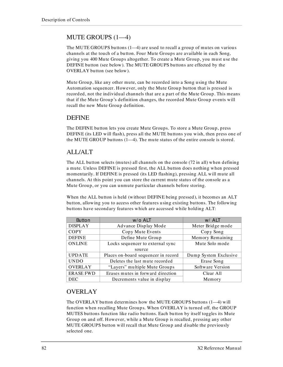 X2 X2 manual Mute Groups 